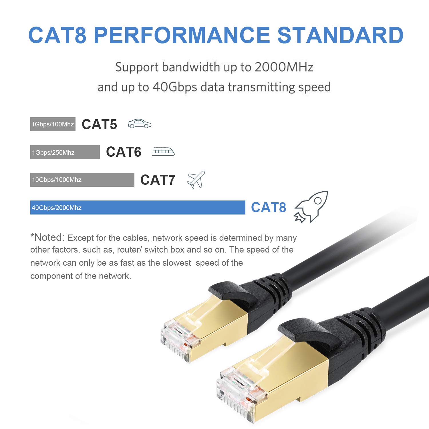 High-Speed Cat 8 Ethernet Cable 100ft - Indoor/Outdoor Waterproof LAN Network Cable for Gaming, Streaming & Office - Faster Than Cat5e/Cat6/Cat7 - Compatible with Router, Modem, PC, PS5, Xbox - Perfect for Home, Office & Gaming Setup