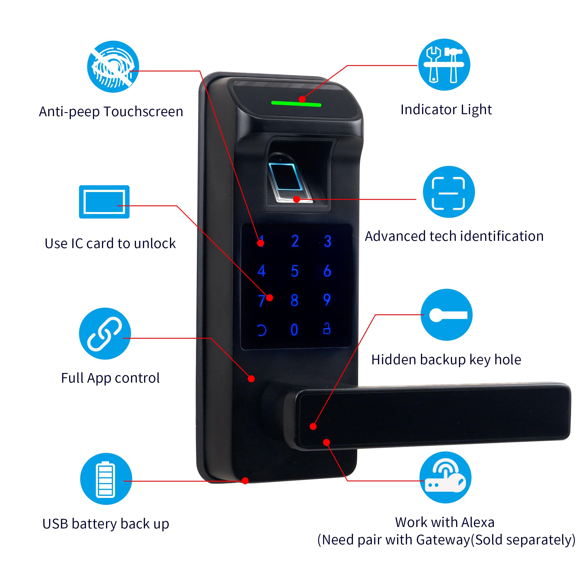 HARFO 5-in-1 Smart Fingerprint Door Lock - Keyless Entry with Touchscreen Keypad, Reversible Handle & Digital Keypad - Secure Electronic Deadbolt for Home, Office & Apartment (Black) - Ideal for Modern Smart Homes & Vacation Rentals