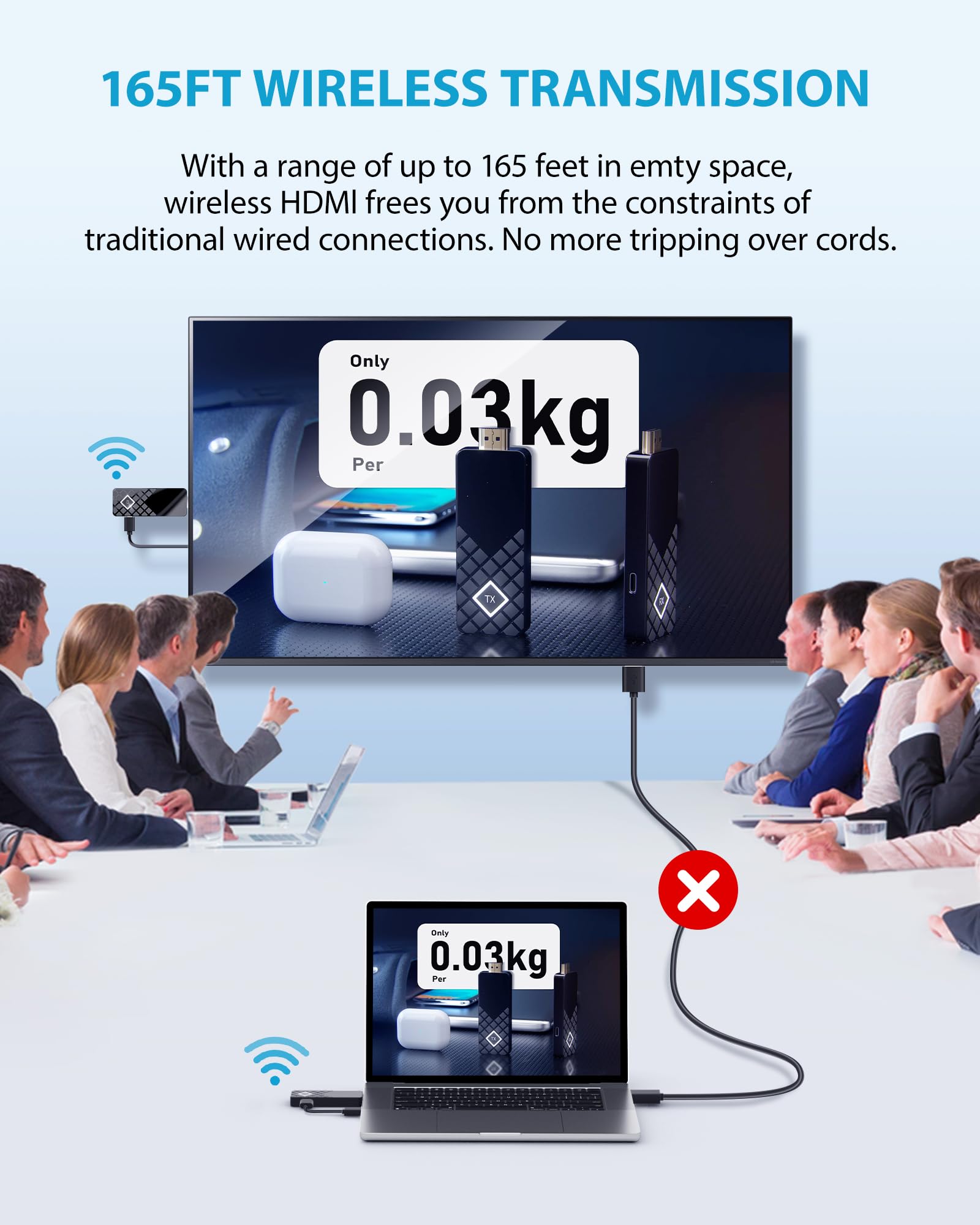 Wireless HDMI Transmitter and Receiver Kit - 165FT Range, Dual Band 2.4G/5G @60Hz, Plug & Play HD Video Extender for Laptop/PC to Monitor/Projector/TV - Perfect for Home Theater, Gaming & Office Presentations (1TX+1RX)