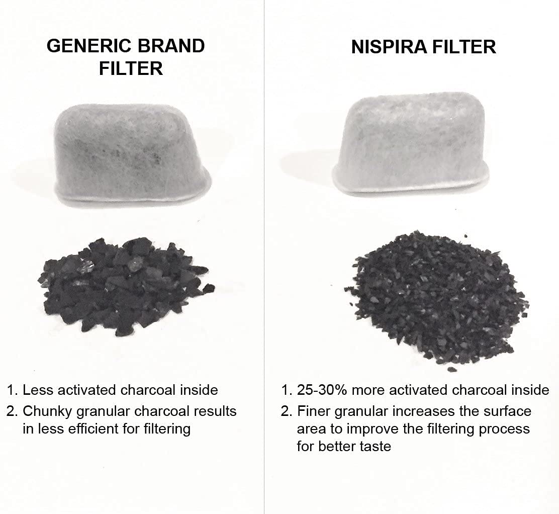 Premium Activated Charcoal Water Filter Pods Replacement for Keurig Coffee Makers (Compatible with Keurig 2.0 & Older Models) - 12 Pack - Improve Coffee Taste & Remove Impurities for Fresh Brews Every Time