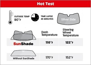 WeatherTech Sunshade for Jeep Wrangler JK 2-Door & Wrangler 2-Door - UV Protection Window Shade Full Vehicle Kit (TS0023K1) | Perfect for Summer Road Trips & Parking in Direct Sunlight