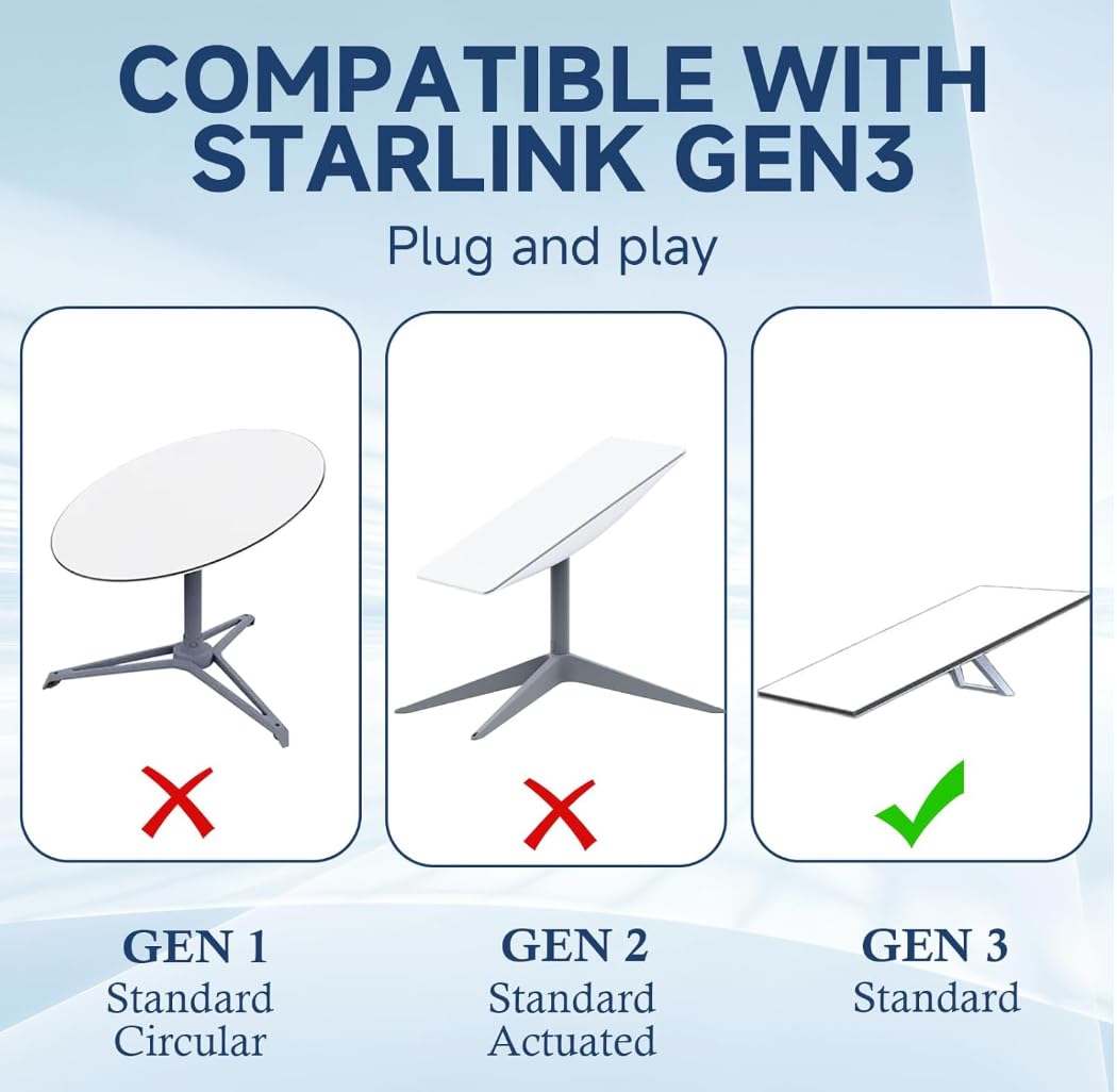 Starlink Gen 3 Replacement Cable - 75FT/23M Waterproof Satellite Extension Cord for Starlink Rectangular Dish (Gen 3) | Perfect for Outdoor Installation, RV Travel & Remote Internet Connectivity