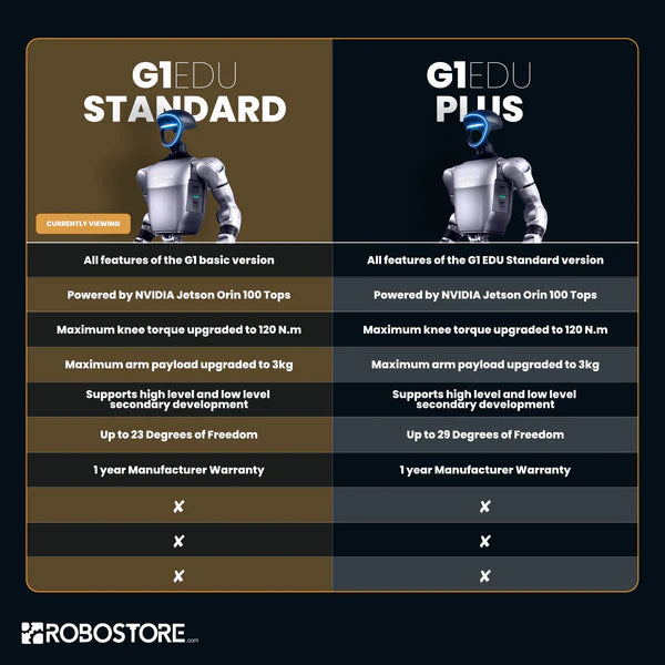 Unitree G1 EDU Standard Humanoid Robot (U1) - Programmable AI Robot for STEM Education, Research & Development | Perfect for Classroom Learning, Robotics Labs & Tech Demonstrations