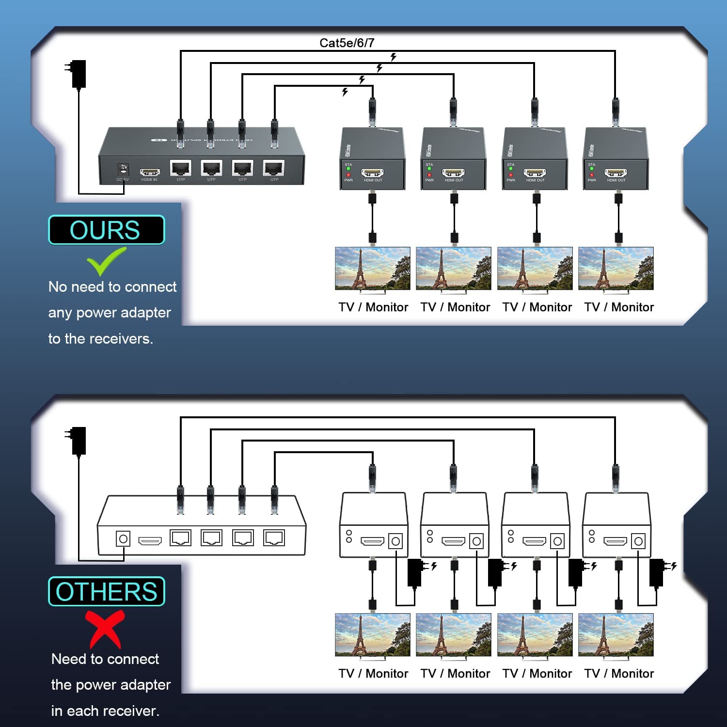 PWAYTEK HDMI Extender Splitter 1x4 - 1080P@60Hz Over Cat 5E/6/7 Ethernet Cable up to 50m (165ft) with EDID Copy & POC Function (1 Input 4 Output) - Ideal for Home Theater, Conference Rooms & Multi-Screen Displays