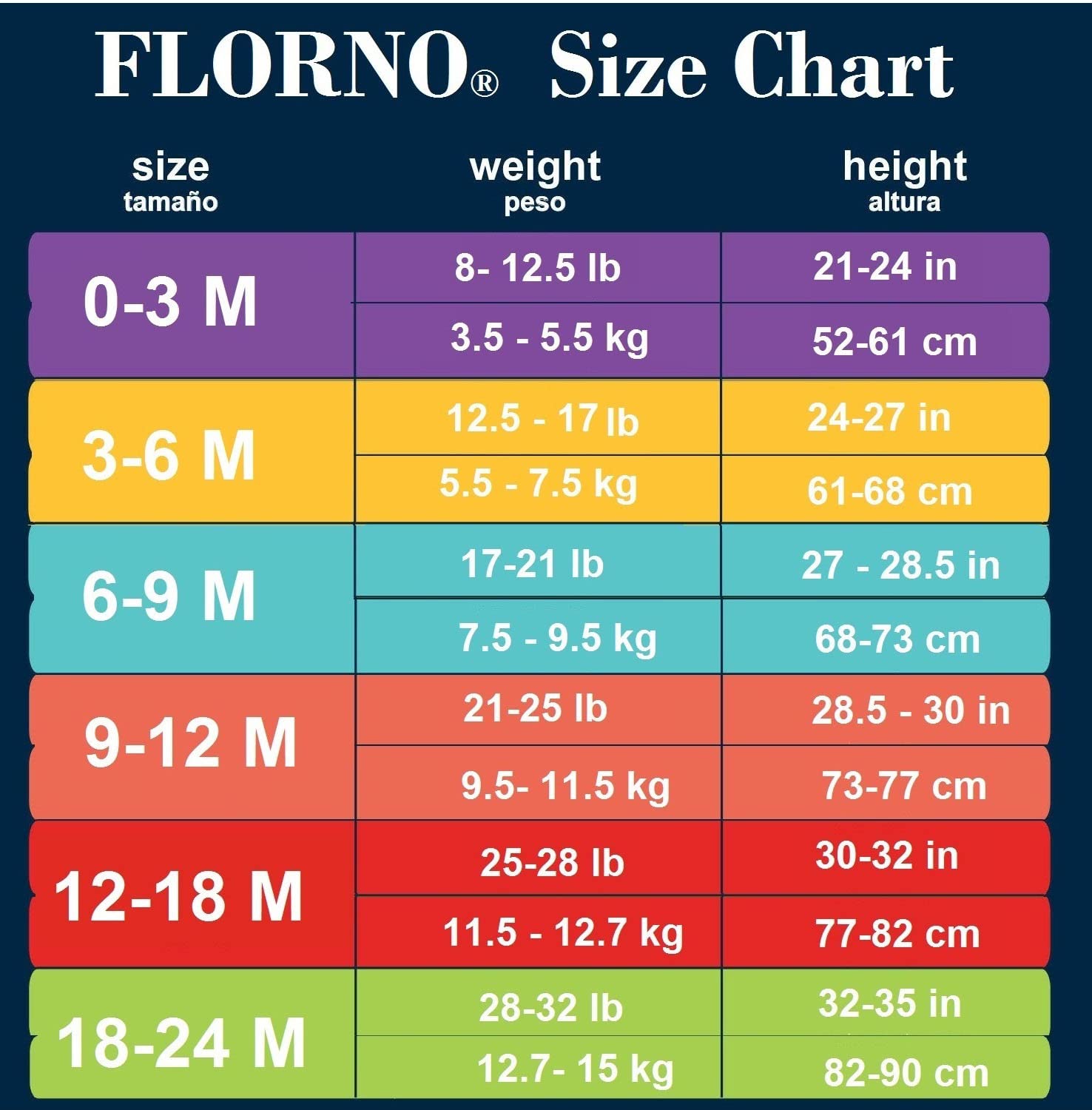 FLORNO Baby Bodysuits 5-Pack - 100% Pure Cotton Short Sleeve Onesies for Newborns 0-24 Months | Soft & Breathable Unisex Infant Rompers | Perfect for Everyday Wear, Playtime & Photo Shoots