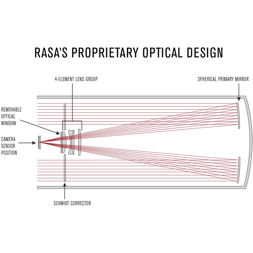 CGX L 11 Rowe Ackermann Schmidt Astrograph (RASA) Equatorial Telescope - Premium Astrophotography Telescope for Deep Space Observation, Star Gazing & Night Sky Photography