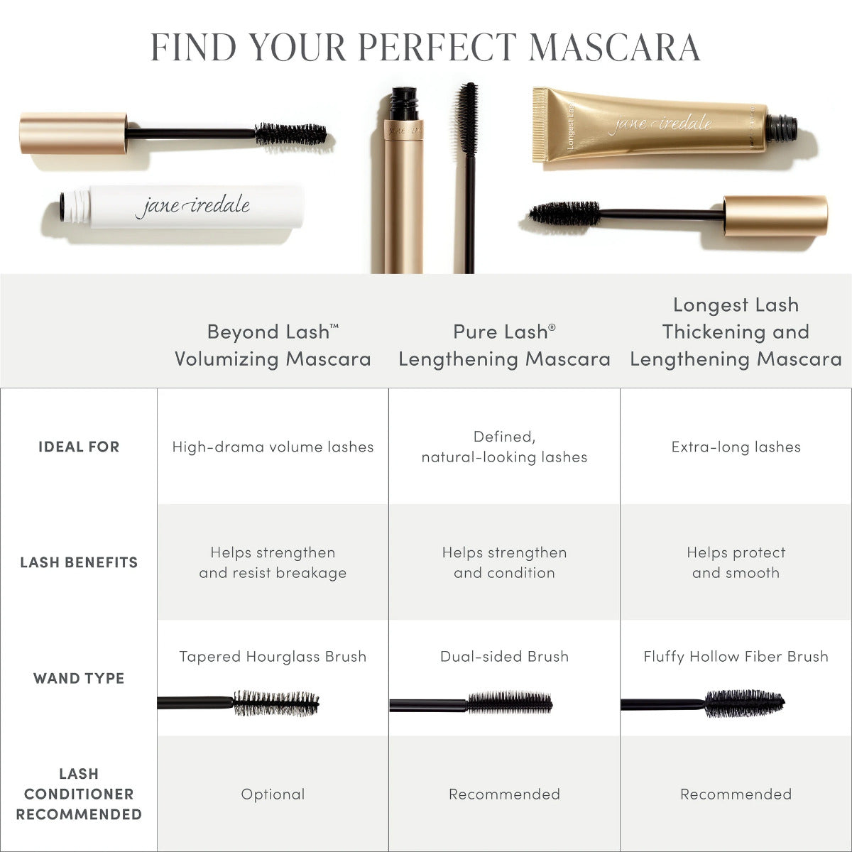 Jane Iredale Beyond Lash Volumizing Mascara - Lengthening & Thickening Mascara for Dramatic Lashes | Vegan & Cruelty-Free | Perfect for Everyday Wear & Special Occasions