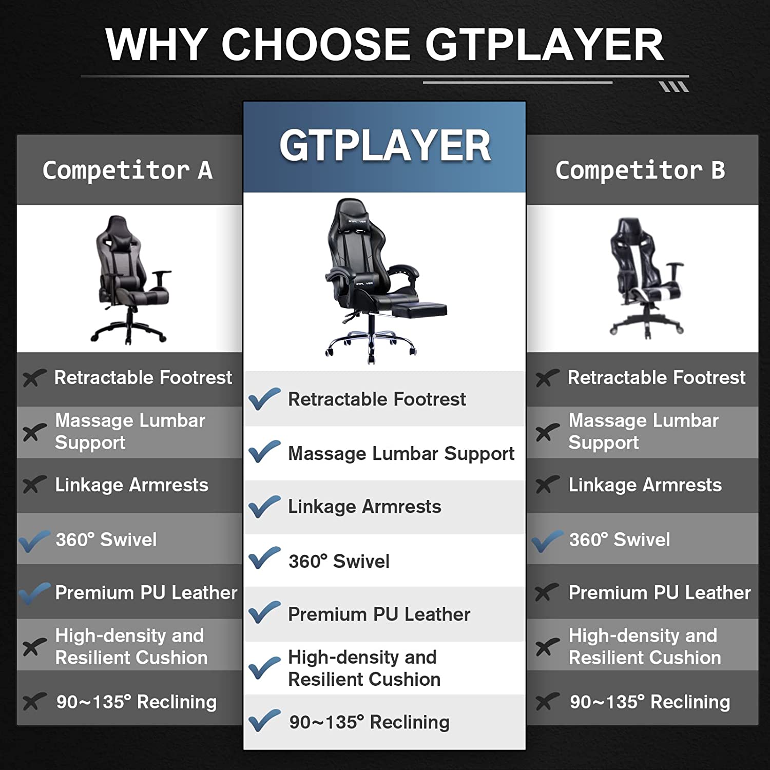 GT800A Adjustable Footrest for Office & Home - Ergonomic Support for Comfortable Work & Relaxation | Perfect for Desks, Chairs, and Standing Workstations