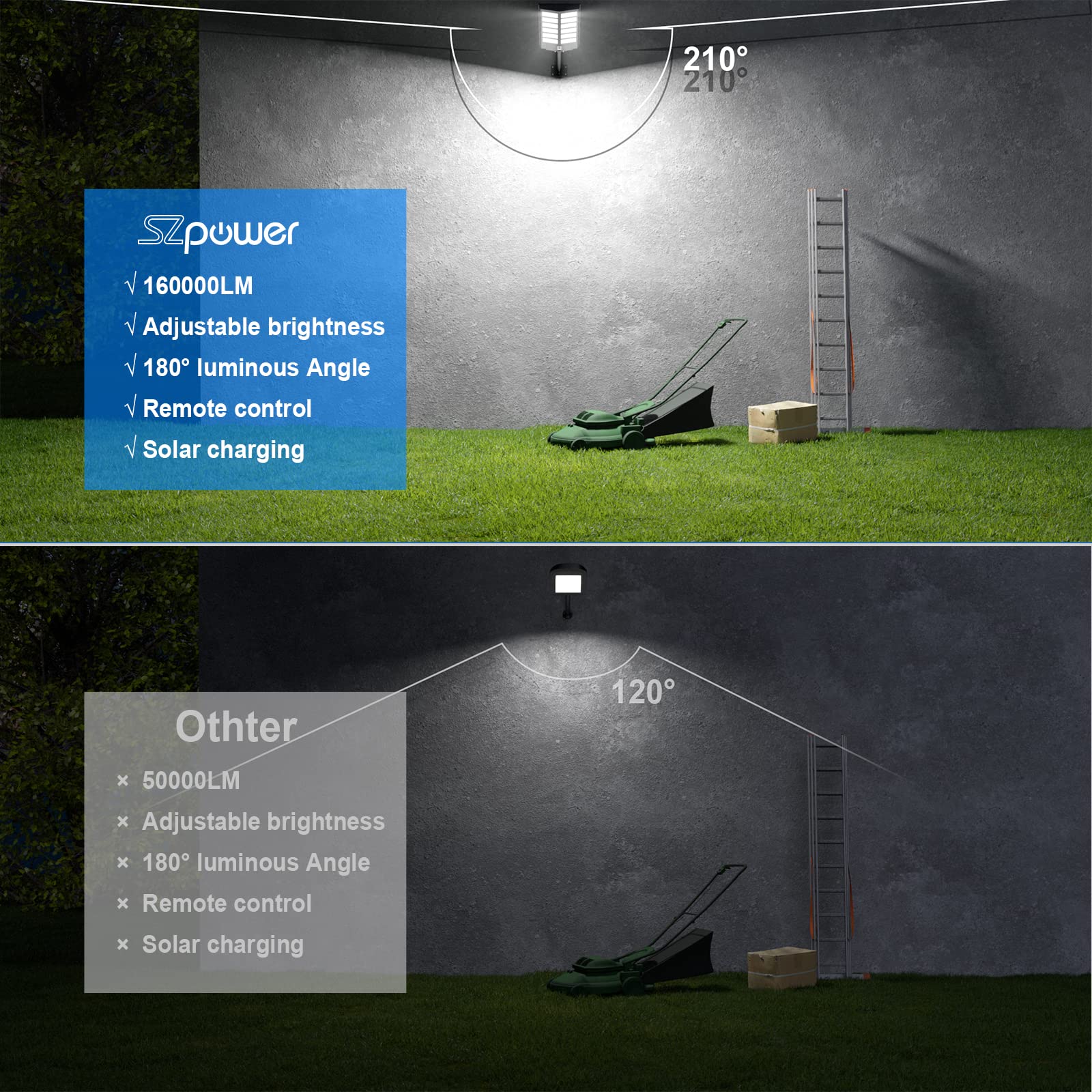1600W Solar Street Lights - 160,000LM High Brightness Outdoor Solar Lights, IP66 Waterproof for Driveway, Parking Lot, Garden, Yard, Backyard | Perfect for Pathway Illumination, Security Lighting and Energy-Saving Outdoor Decor