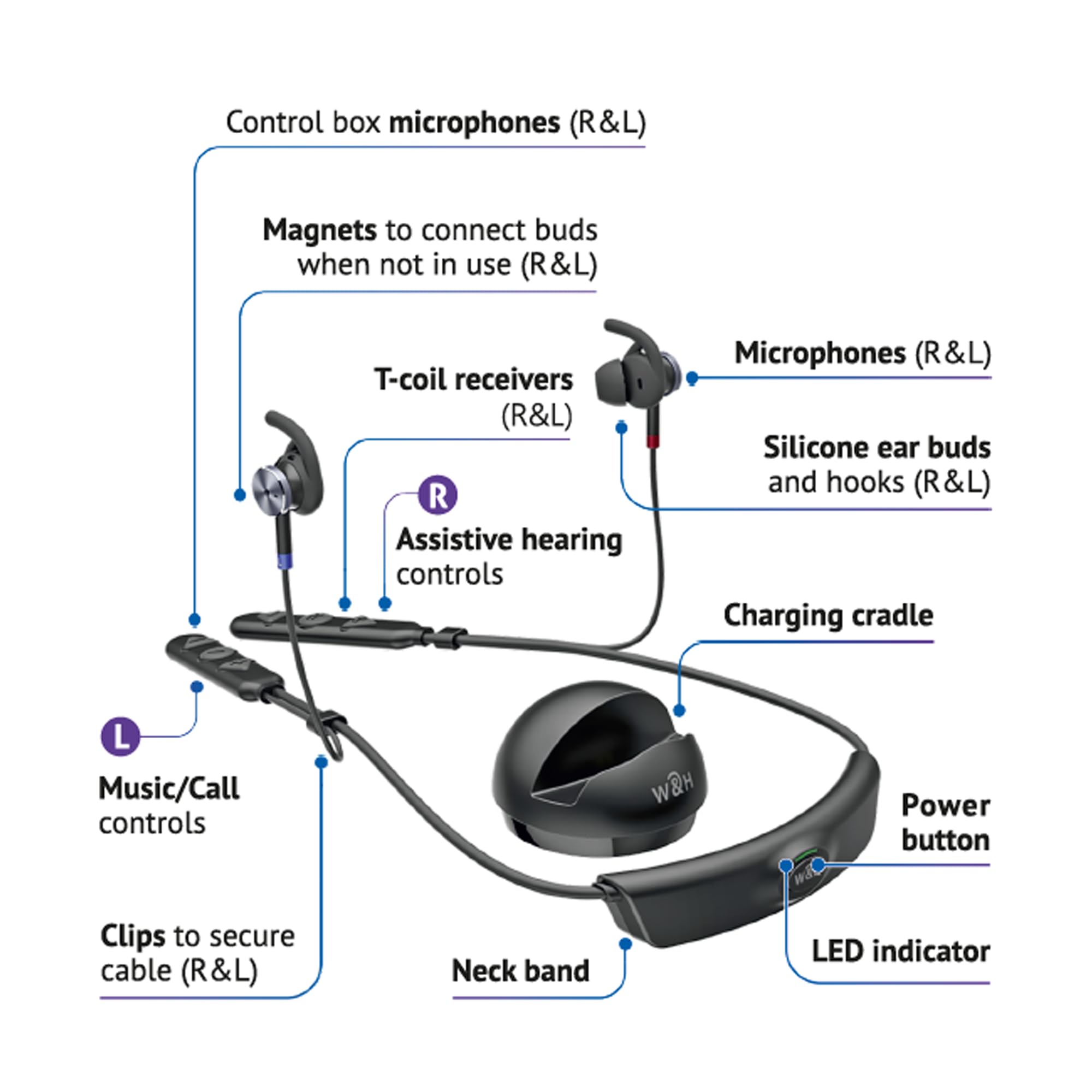 HearLink Wireless TV Sound System - Bluetooth Audio Transmitter & Hearing Amplifier Headphones for Seniors | Low Latency, Long Range Personal Sound Amplifier | Perfect for TV Watching, Movies, and Home Entertainment