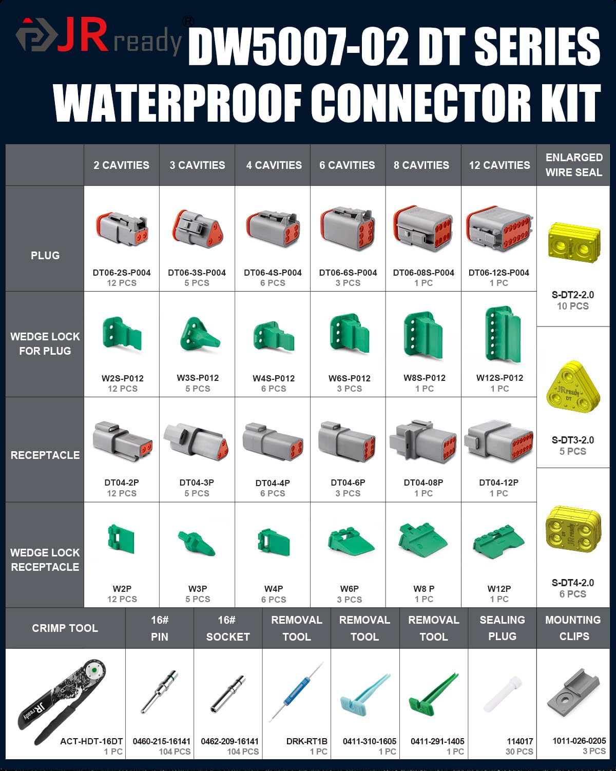 JRready DW5007-02 Deutsch Connector Kit - 2 Pin DT Connector with 3/4/6/8/12 Pin Waterproof IP68 Electrical Connectors, Automotive Solid Contacts & Crimp Tool (12-22AWG) - Perfect for Automotive Wiring, Marine Applications & Heavy-Duty Equipment