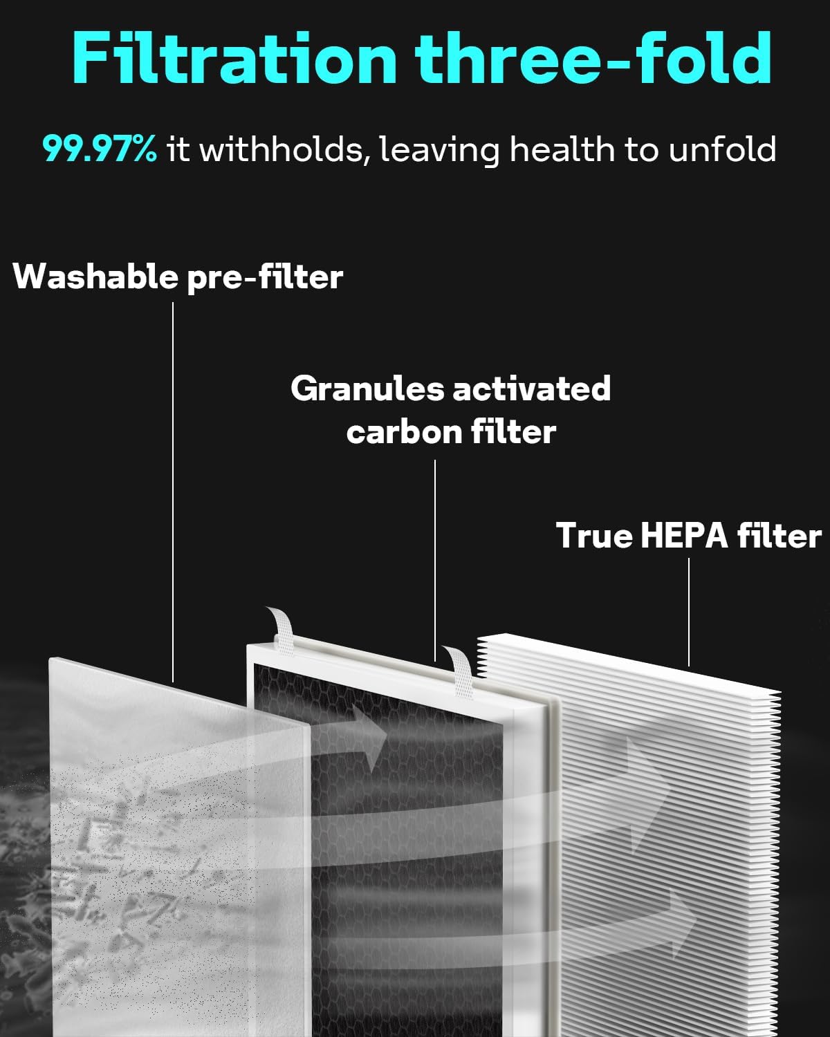 LEVOIT Vital 100 Air Purifier True HEPA Replacement Filter - 2 Pack for Dust, Pollen, Pet Dander - Perfect for Allergies, Asthma & Home Air Purification
