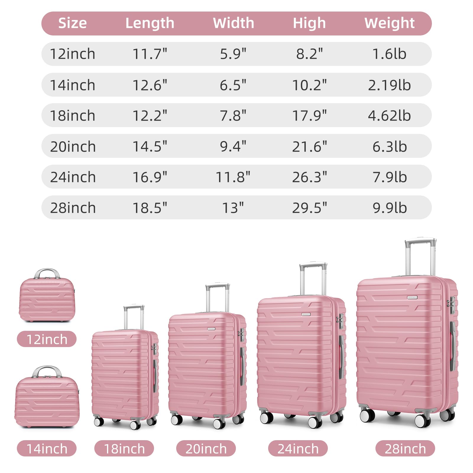 6-Piece Lavender Hardside Expandable Luggage Set for Women with TSA Lock, Wheels & 2 Cosmetic Cases - Lightweight Carry-On Suitcase in Pink | Perfect for Air Travel, Business Trips & Vacation Getaways