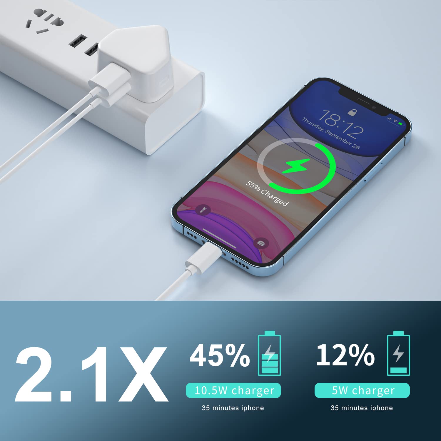 2-Pack Dual USB Wall Charger UK Plug - 5V 2.1A Fast Charging Adapter with Smart IC for iPhone 15/14/13/12/11/XS/XR/X/8/7/6, iPad Pro 2018, Samsung Galaxy & Other Smartphones - Perfect for Home, Office & Travel Charging