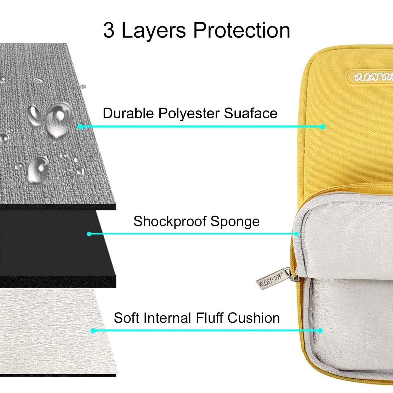 Premium MOSISO Laptop Sleeve for MacBook Air/Pro 13-14 Inch | Protective Vertical Case with Pocket | Compatible with MacBook Pro 14