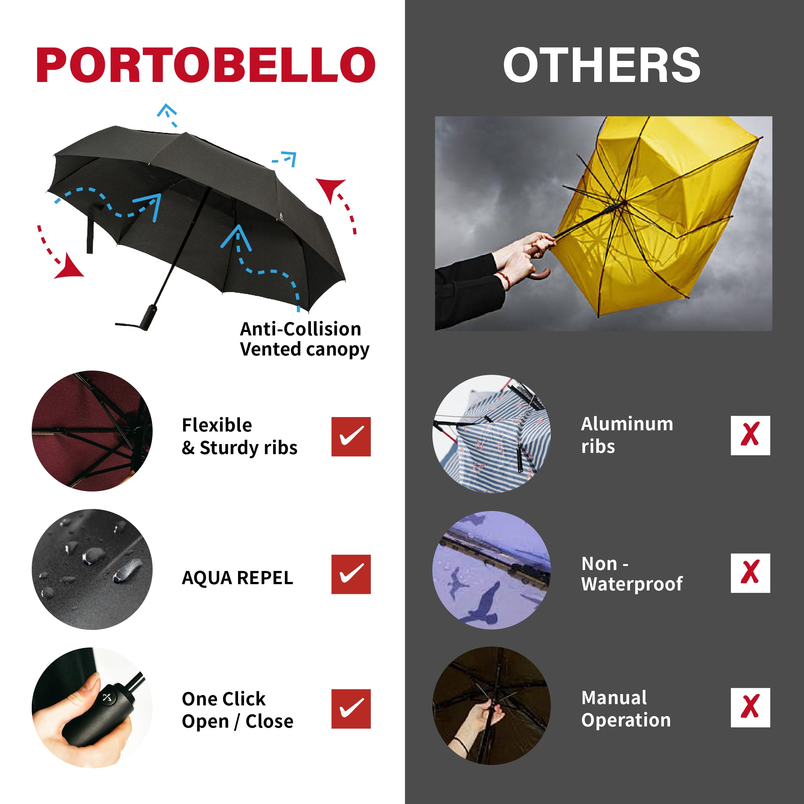 **Portobello Large 54 Inch Windproof Umbrella for Rain - Double Vented Canopy, Auto Open/Close, Heavy Duty & Sturdy, Folds to Travel Size, Fits 2 Adults - Perfect for Outdoor Events, Commuting, and Beach Trips**