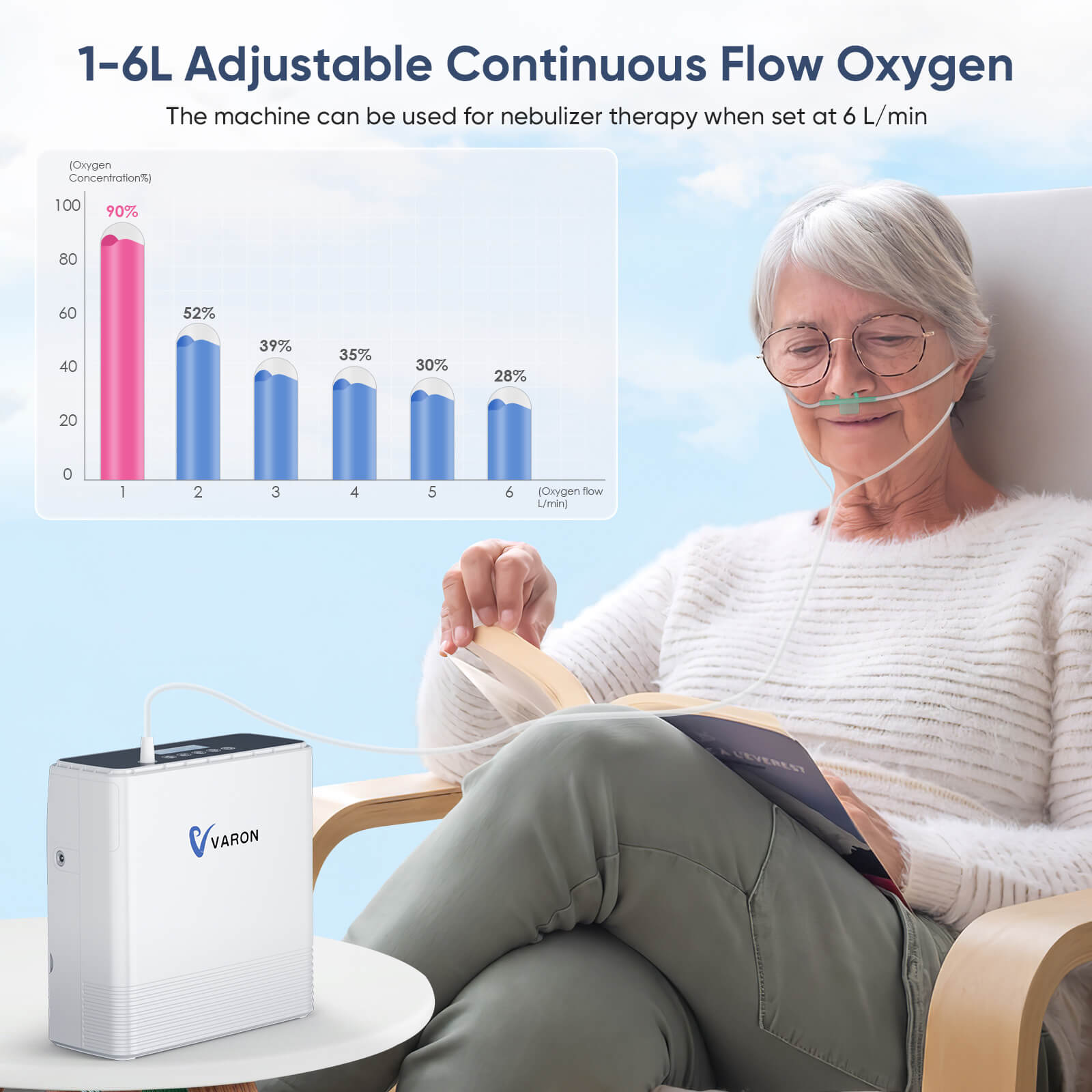Portable Oxygen Concentrator 1-6L/min Adjustable Continuous Flow - Varon NT-06 with 2-Hour Battery for Home, Travel & Outdoor Use - Ideal for COPD, High Altitude & Emergency Oxygen Therapy
