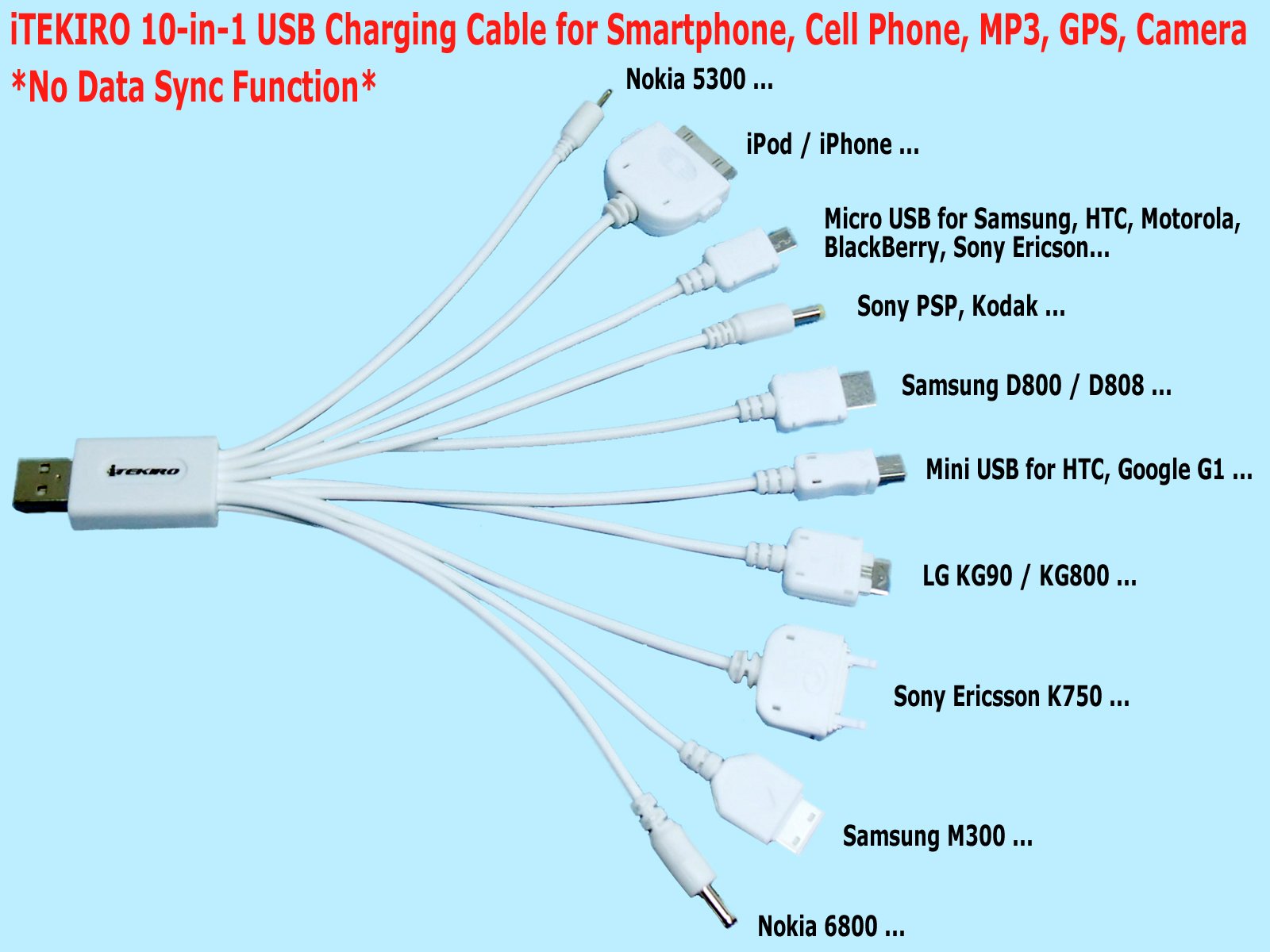 Fujifilm FinePix Z33WP Charger Kit with 10-in-1 USB Cable for Travel & Outdoor