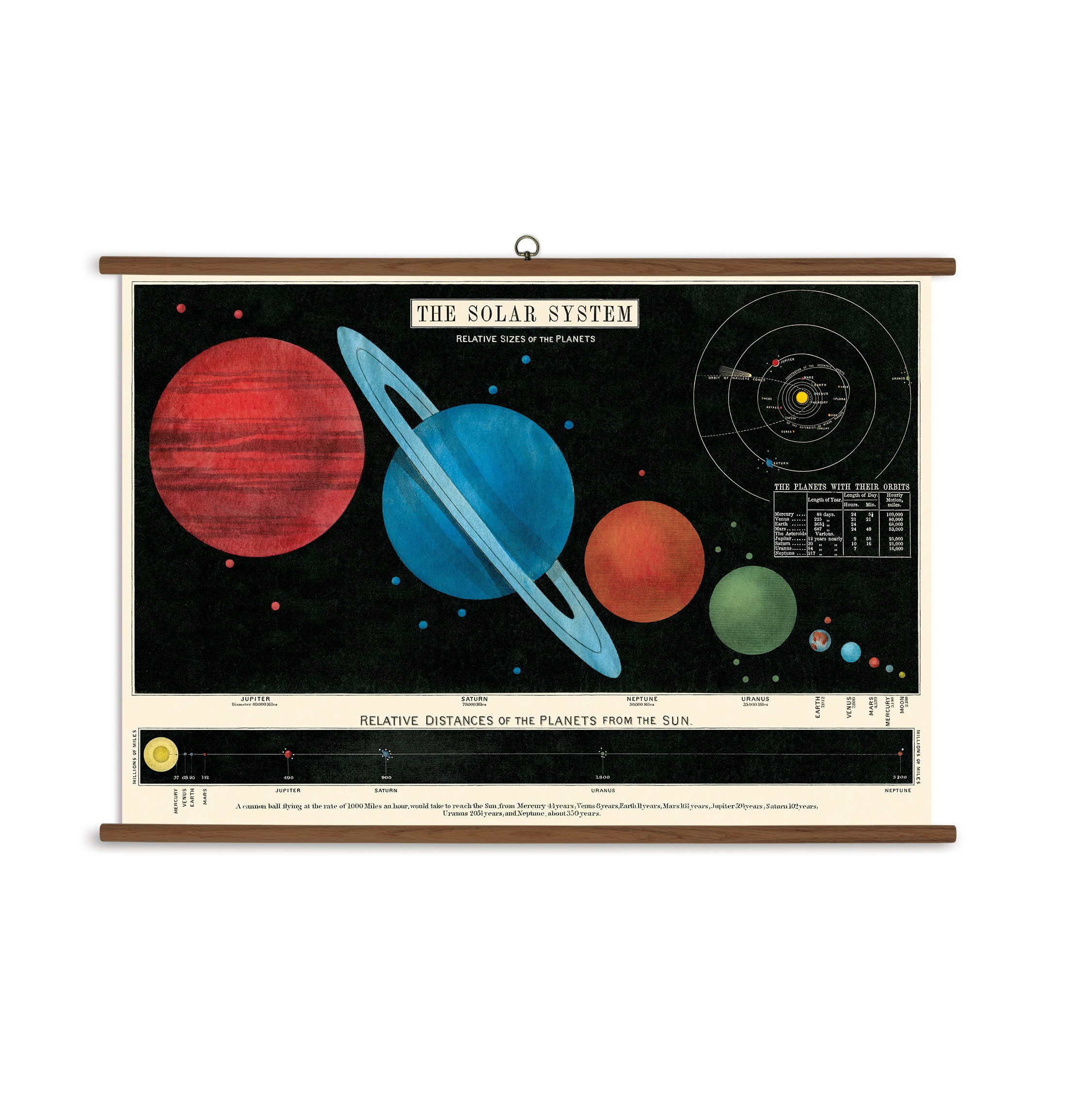 Vintage Solar System Educational Poster - Cavallini Papers Classroom Decor, Astronomy Wall Art for Kids, Teachers & Science Enthusiasts | Perfect for Homeschooling, Classroom Displays & Space-Themed Rooms