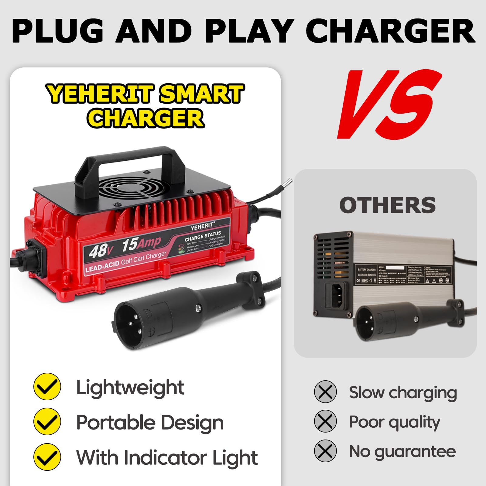 48V 15A Golf Cart Battery Charger for Club Car - Fast Charging & Waterproof Design - Perfect for Golf Carts, Electric Vehicles & Outdoor Power Equipment