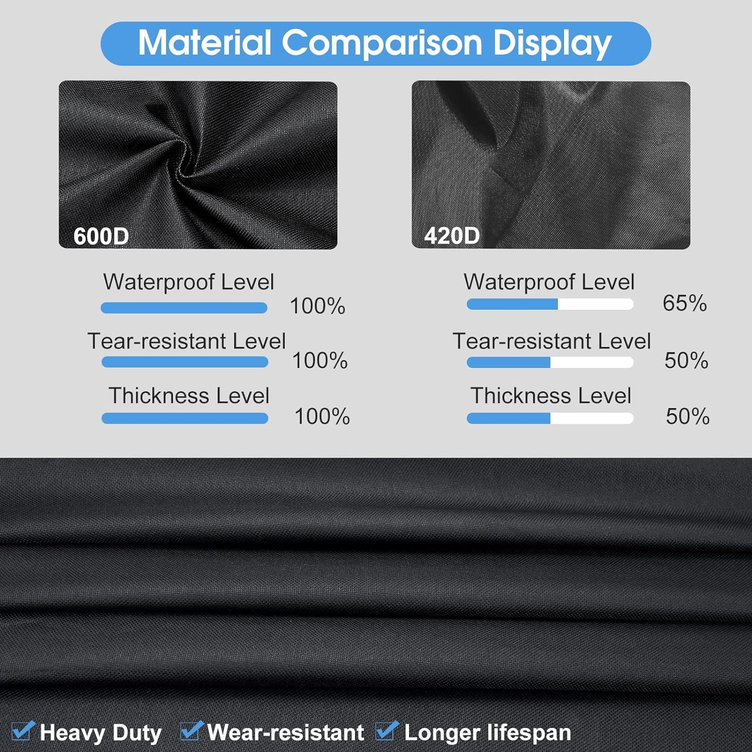 Heavy Duty 600D Waterproof Blackstone 36 Inch Griddle Cover - Windproof Weatherproof BBQ Gas Grill Accessory for Outdoor Cooking, Camping & Backyard Parties