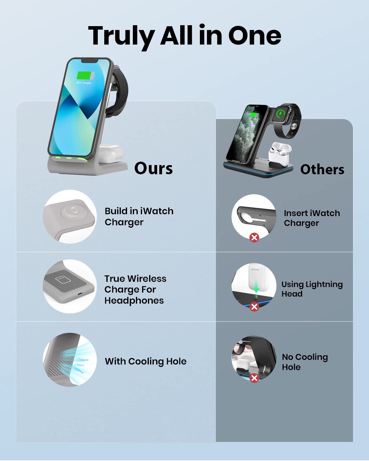 GEEKERA 3-in-1 Fast Wireless Charging Station for iPhone 16/15/14/13/12/11 Pro Max/XR/XS/X, Apple Watch Ultra/9/SE/8/7/6/5/4/3/2 & AirPods Pro/4/3/2 - Compact Nightstand Charger for Bedroom, Office & Travel (Grey)