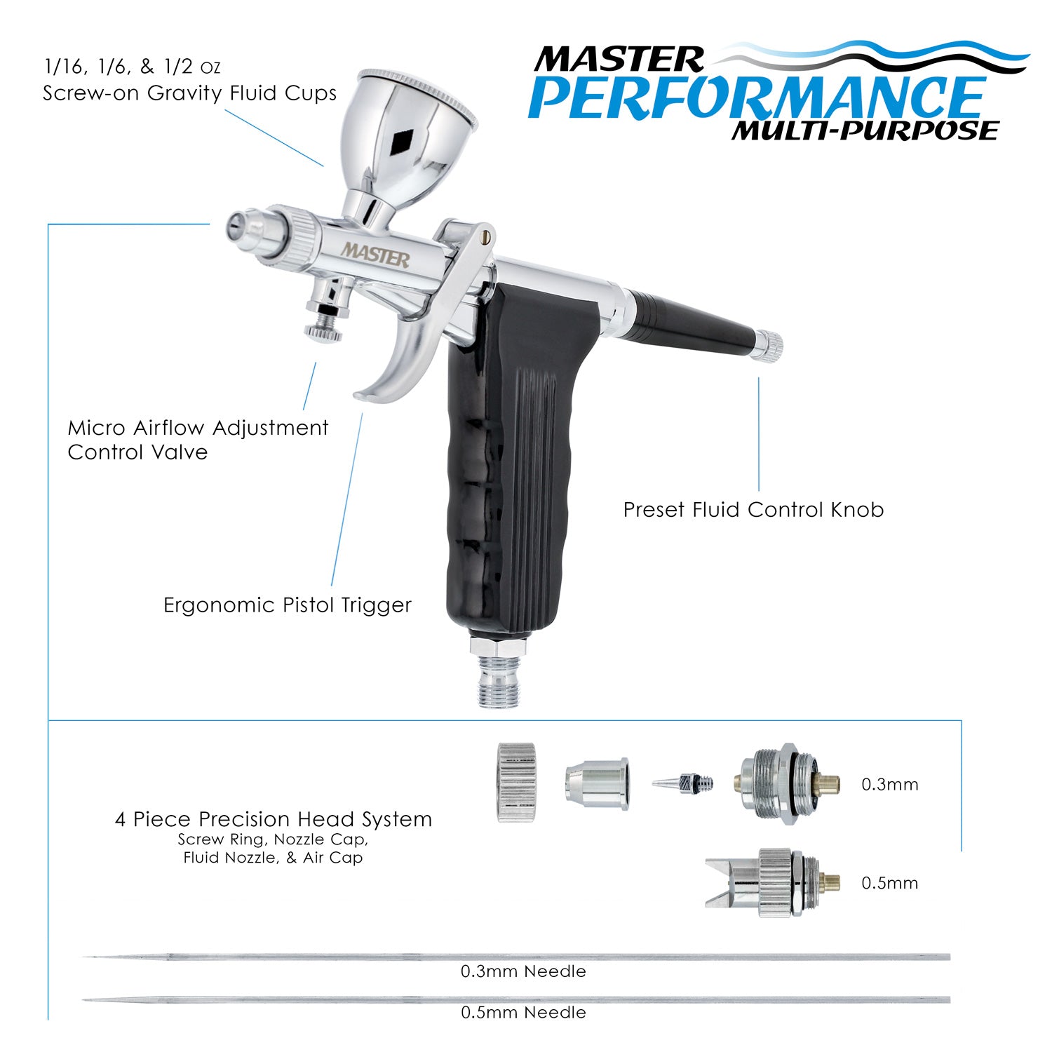 G77 Dual Action Gravity Feed Airbrush Gun with 2 Nozzle Sets (0.3mm & 0.5mm) - Includes Fan Head, Round Pattern Head, 3 Cup Sizes & 6ft Hose - Perfect for Model Painting, Cake Decorating & Automotive Detailing
