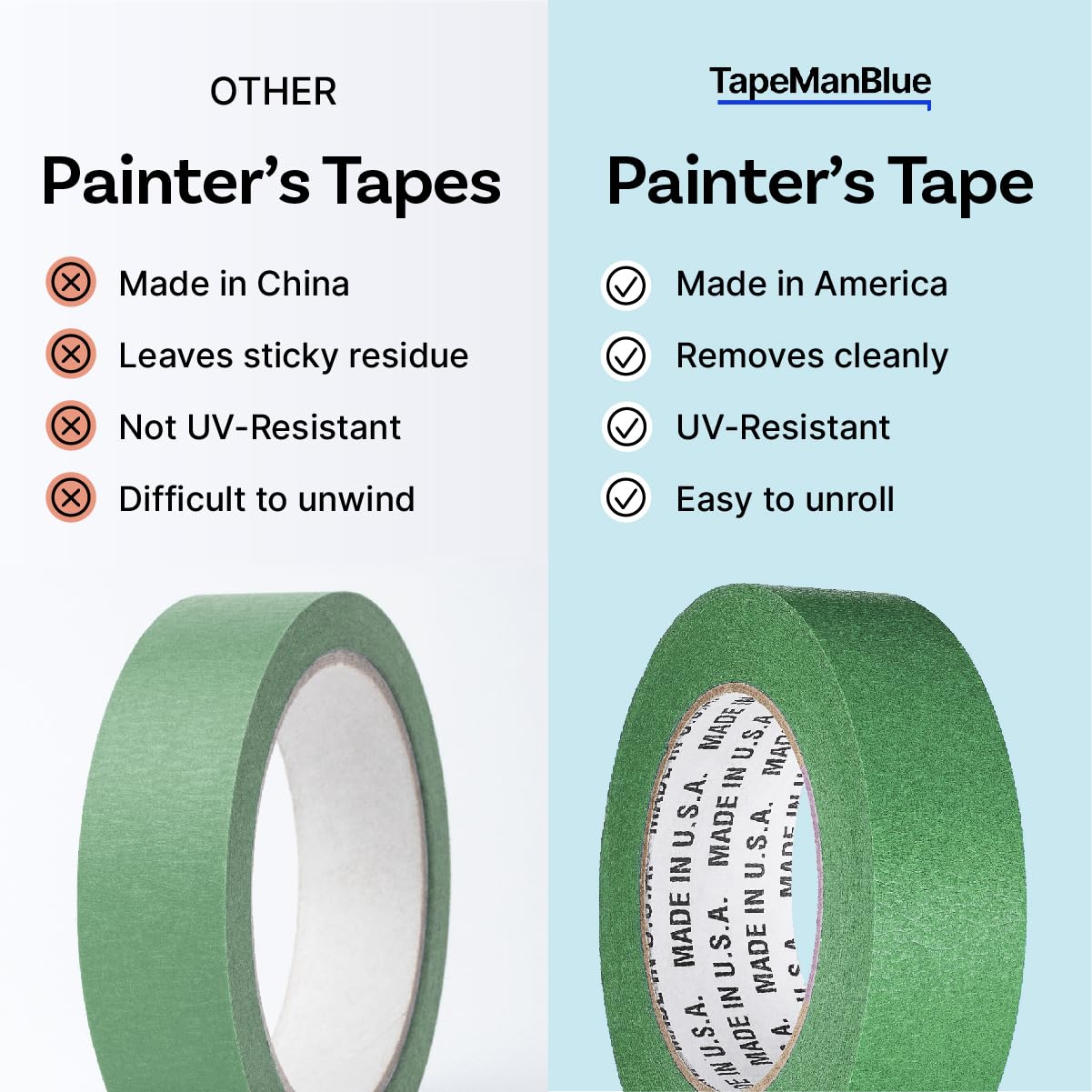 Premium 1.5 Inch x 60 Yards High Tack Green Painters Tape - 32 Rolls Case | Made in USA | Strong Adhesion & Clean Removal | UV Resistant Masking Tape for Walls, Wood, Glass & DIY Projects