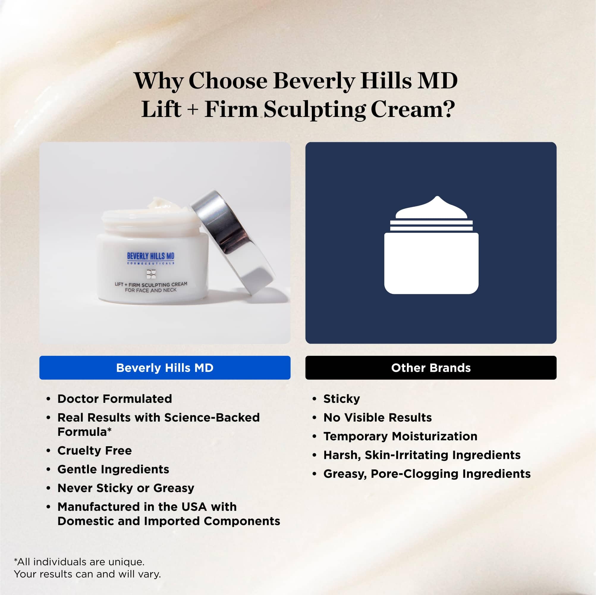 Beverly Hills MD Face & Body Crepe Combo - Anti-Aging Cream for Face & Neck - Hydrating, Plumping, Firming & Lifting Treatment - Perfect for Daily Skincare Routine & Special Occasions