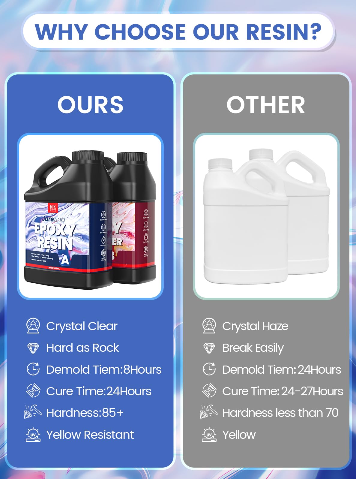 Jarezina 64OZ Crystal Clear Epoxy Resin Kit - Strong, Bubble-Free, Non-Yellowing, Self-Leveling 1:1 Ratio for Art Casting, DIY Jewelry, Wood & Molds - Perfect for Home Decor, River Tables, Resin Art & Craft Projects