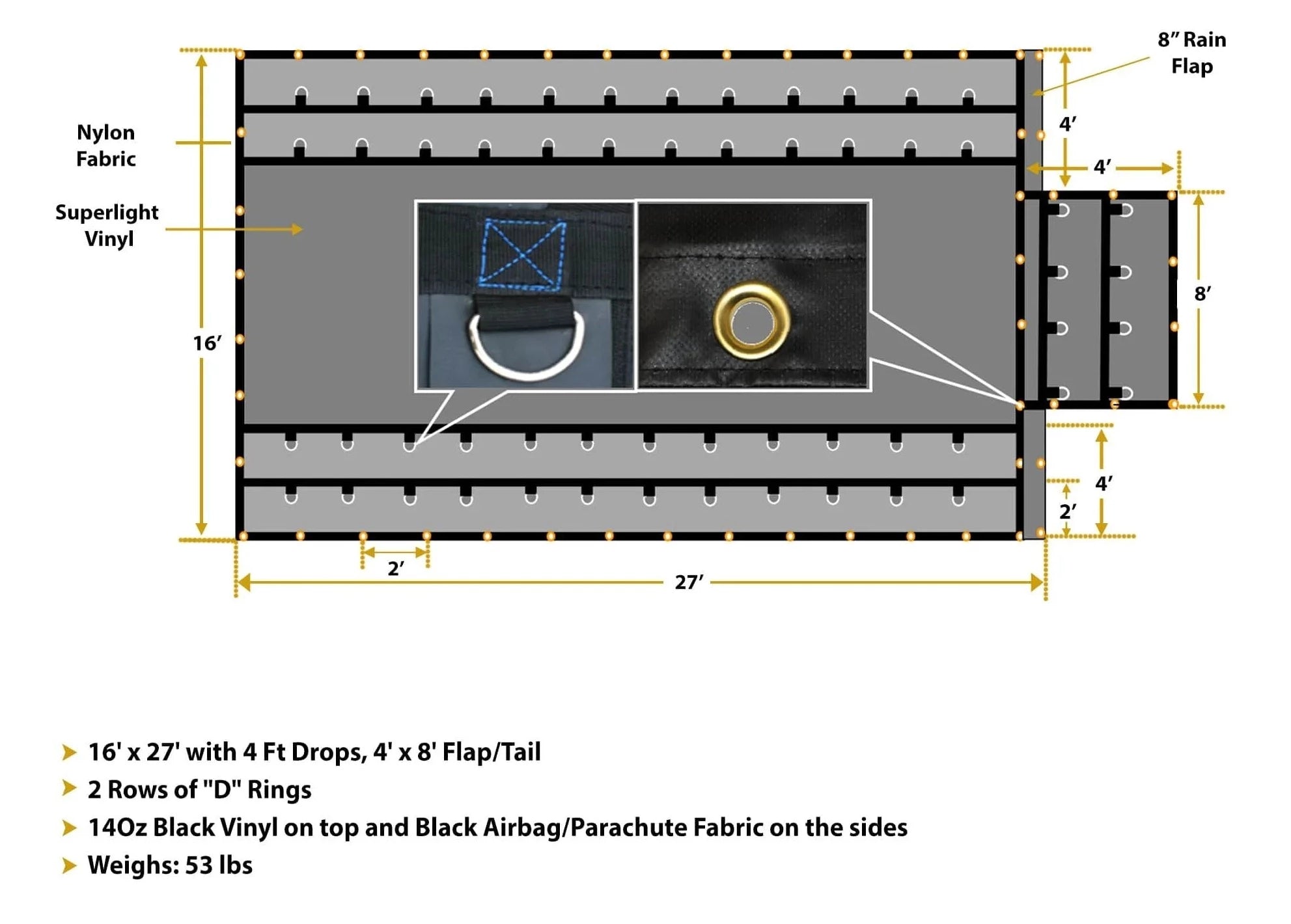 16' x 27' Heavy Duty Waterproof Tarp with 4' Drop | 2-Pack | UV Resistant, Reinforced Grommets | Perfect for Camping, Boat Cover, Roof Protection & Outdoor Use