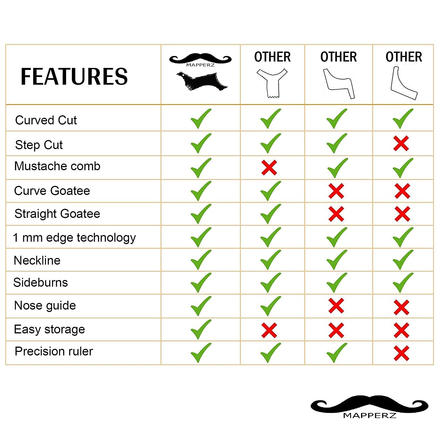 MAPPERZ Beard Shaping Tool for Men - Professional Beard Comb & Styling Kit for Perfect Beard Grooming (Pack of 1) - Ideal for Daily Use, Travel & Barbershop Grooming