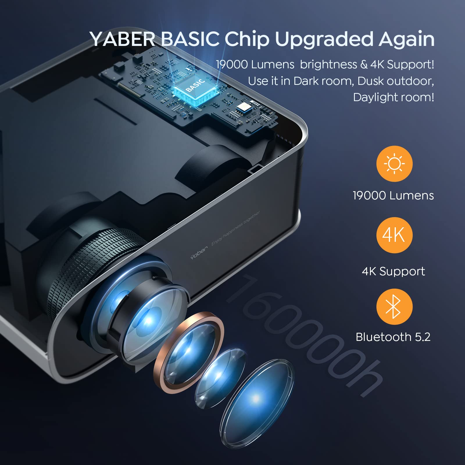 YABER V8 4K WiFi 6 Bluetooth Projector - Native 1080P Portable Outdoor Movie Projector with 200