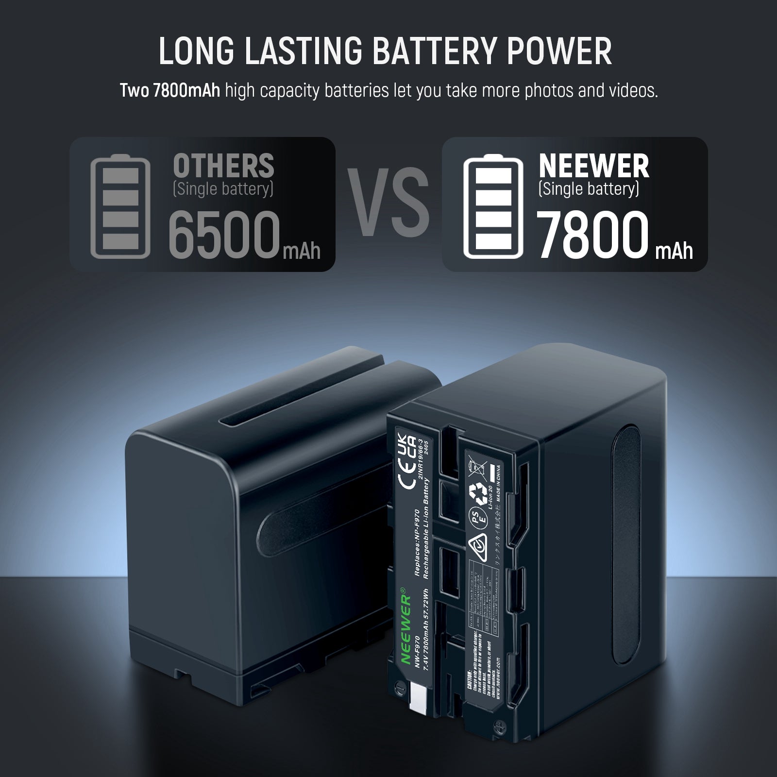 NEEWER NW F970 2-Pack 7800mAh NP-F970 Replacement Batteries for Sony Cameras - Perfect for Extended Photography & Videography Sessions