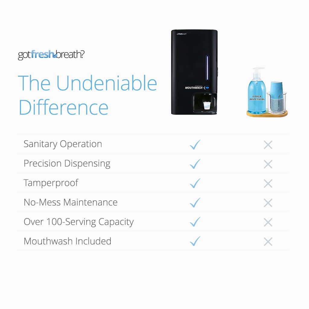 Automatic Mouthwash Dispenser for Bathrooms - Wall Mount or Standing, Slim Commercial Design with 100 Disposable Cups & 50oz Refill - Black | Perfect for Home, Office, Dental Clinics and Public Restrooms