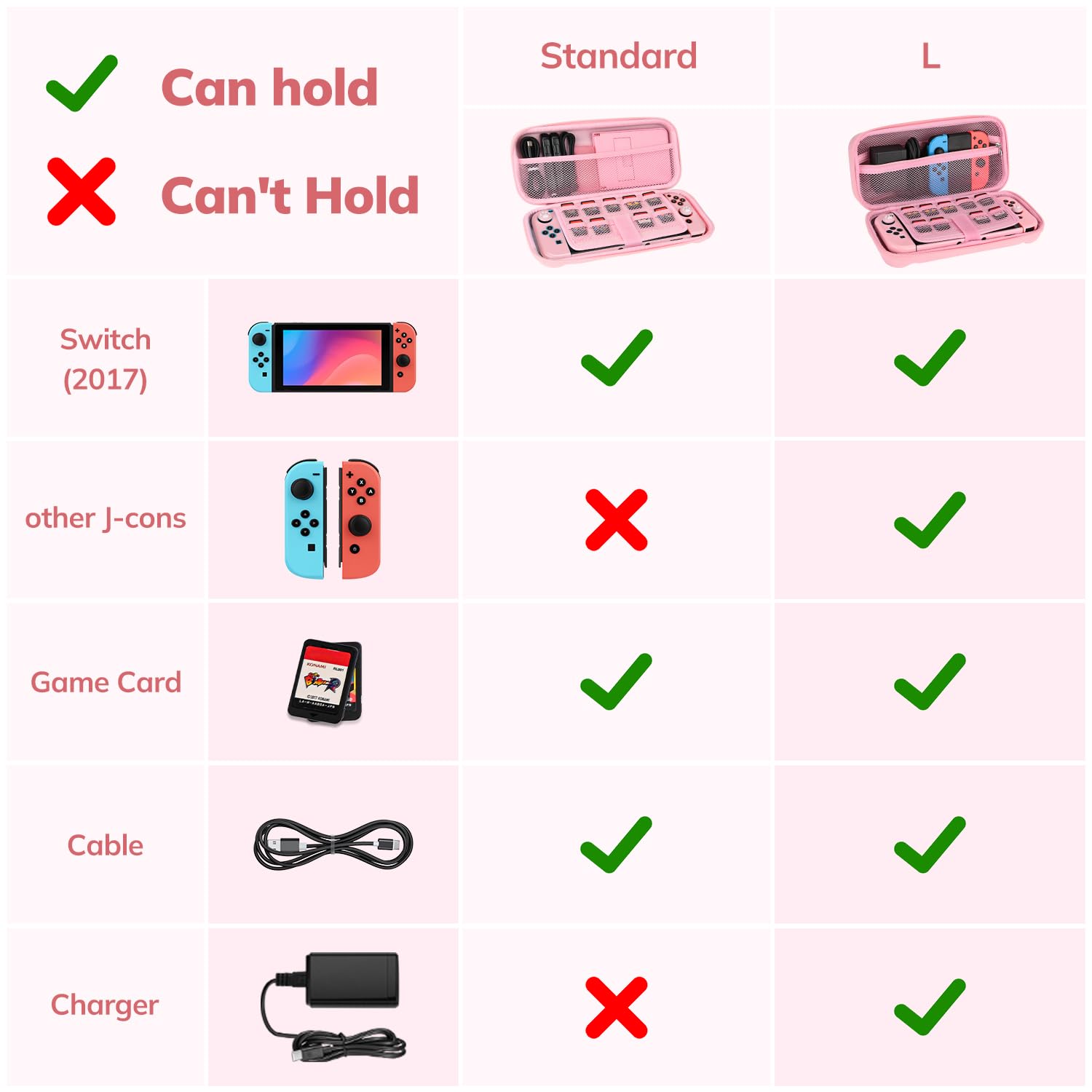 Younik Nintendo Switch Case for Switch 2017 - 14 in 1 Accessories Kit with Protective Cover, Screen Protector, Thumb Grips, Game Card Holder & Wrist Strap - Portable Travel Carrying Case (Pink Button Pattern) - Perfect for Gaming On-The-Go, Commuting & Travel Protection