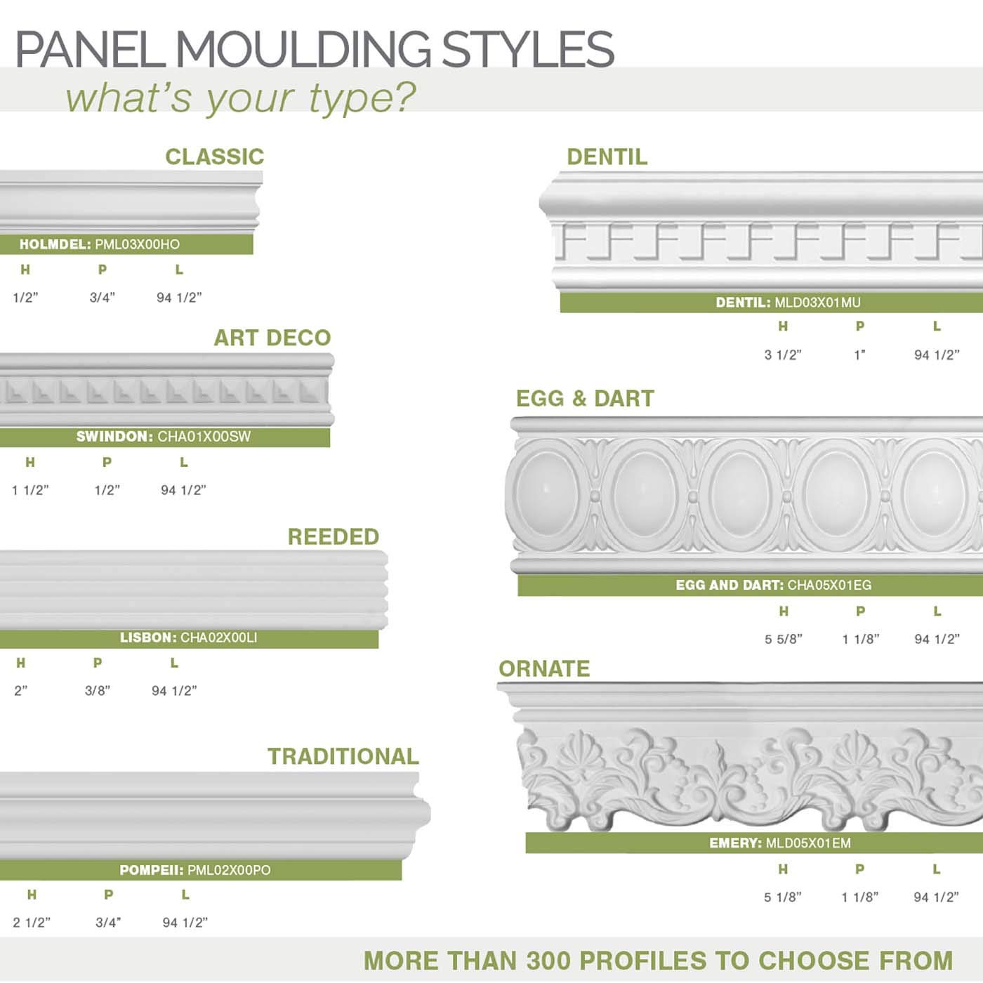 Ekena Millwork MLD02X00KE-CASE-8 Kent Running Flower Panel Moulding - 2 1/8