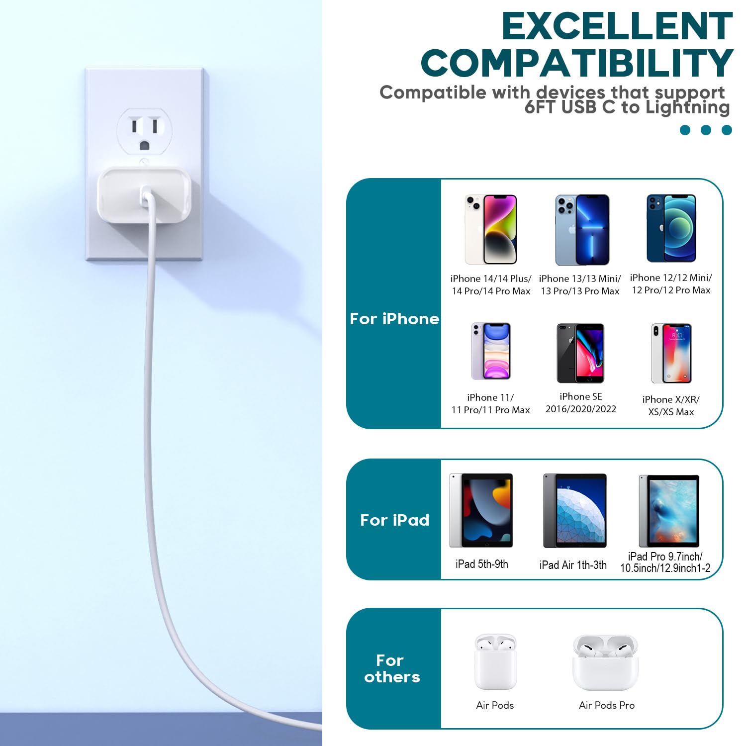 Fast Charging USB C Wall Charger & 6FT Type-C to Lightning Cable 2-Pack - Compatible with iPhone 14/13/12/11 Pro Max/XS/XR/8, iPad & AirPods | Quick Charge for Home, Office & Travel