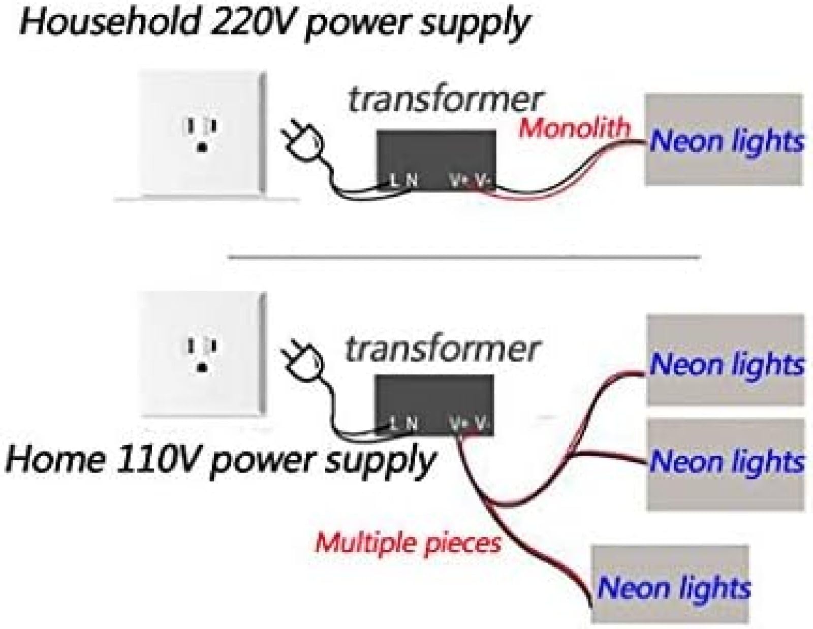 LED Neon Toilet Guide Sign - Plastic & Silicone Bathroom Sign with DC12V Transformer - Safe Low Voltage Restroom Directional Light for Washrooms, Public Toilets & Commercial Spaces