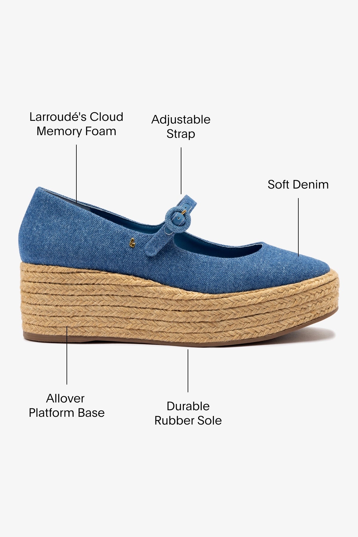 Blair Women's Blue Stonewashed Denim Flatform Sandals - Comfortable Casual Shoes for Summer Outfits & Beach Wear