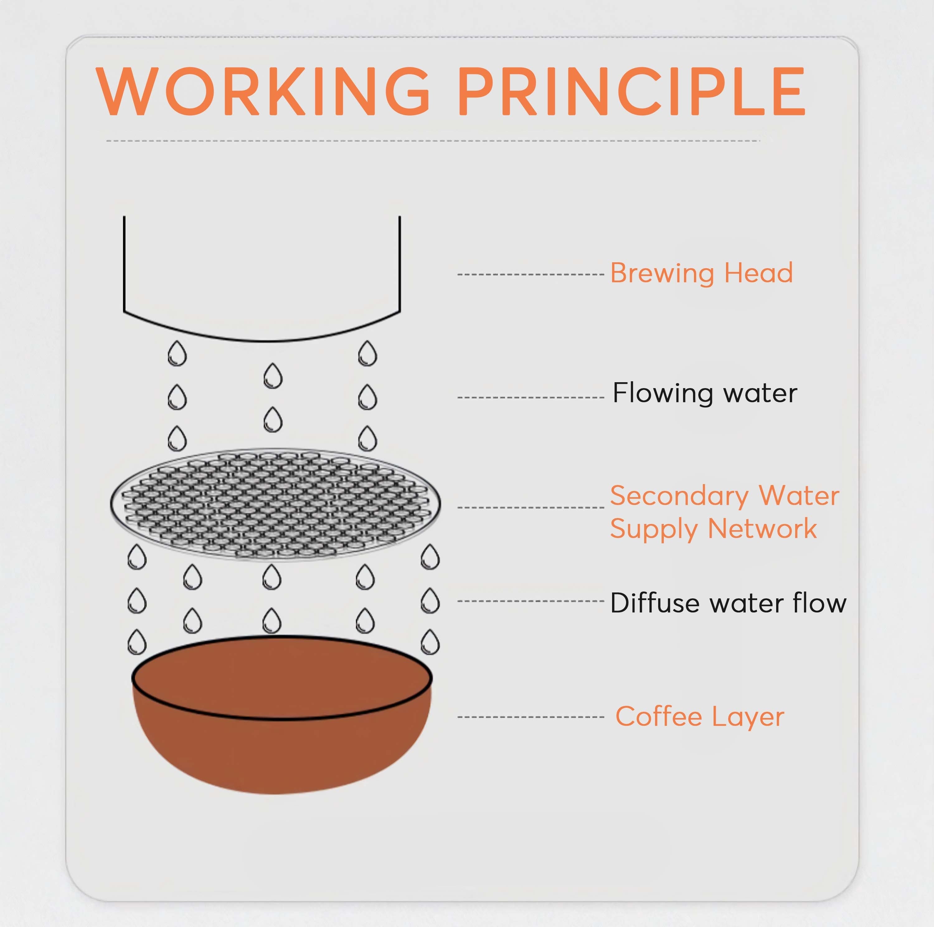 Premium 3-Layer Espresso Puck Screen for Barista-Grade Coffee – Perfect for Home & Professional Espresso Machines