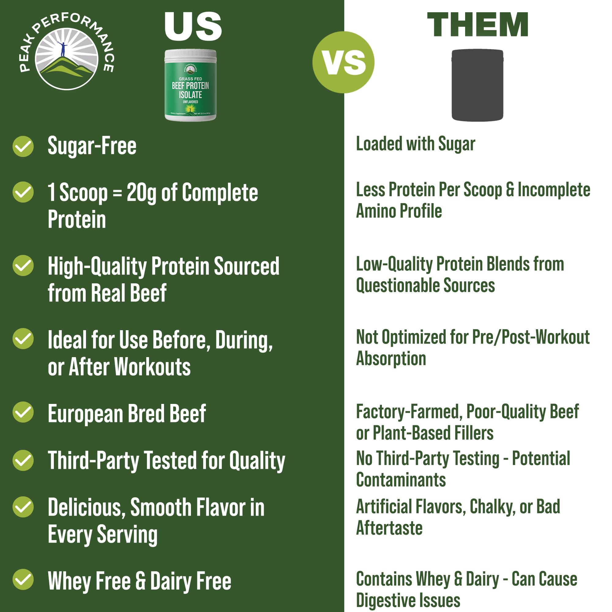 Grass Fed Beef Protein Powder - Lactose Free, Great Tasting Beef Protein Isolate | Paleo & Carnivore Friendly, Dairy-Free Muscle Building Supplement | Unflavored, No Whey | Ideal for Post-Workout Recovery & Low-Carb Diets