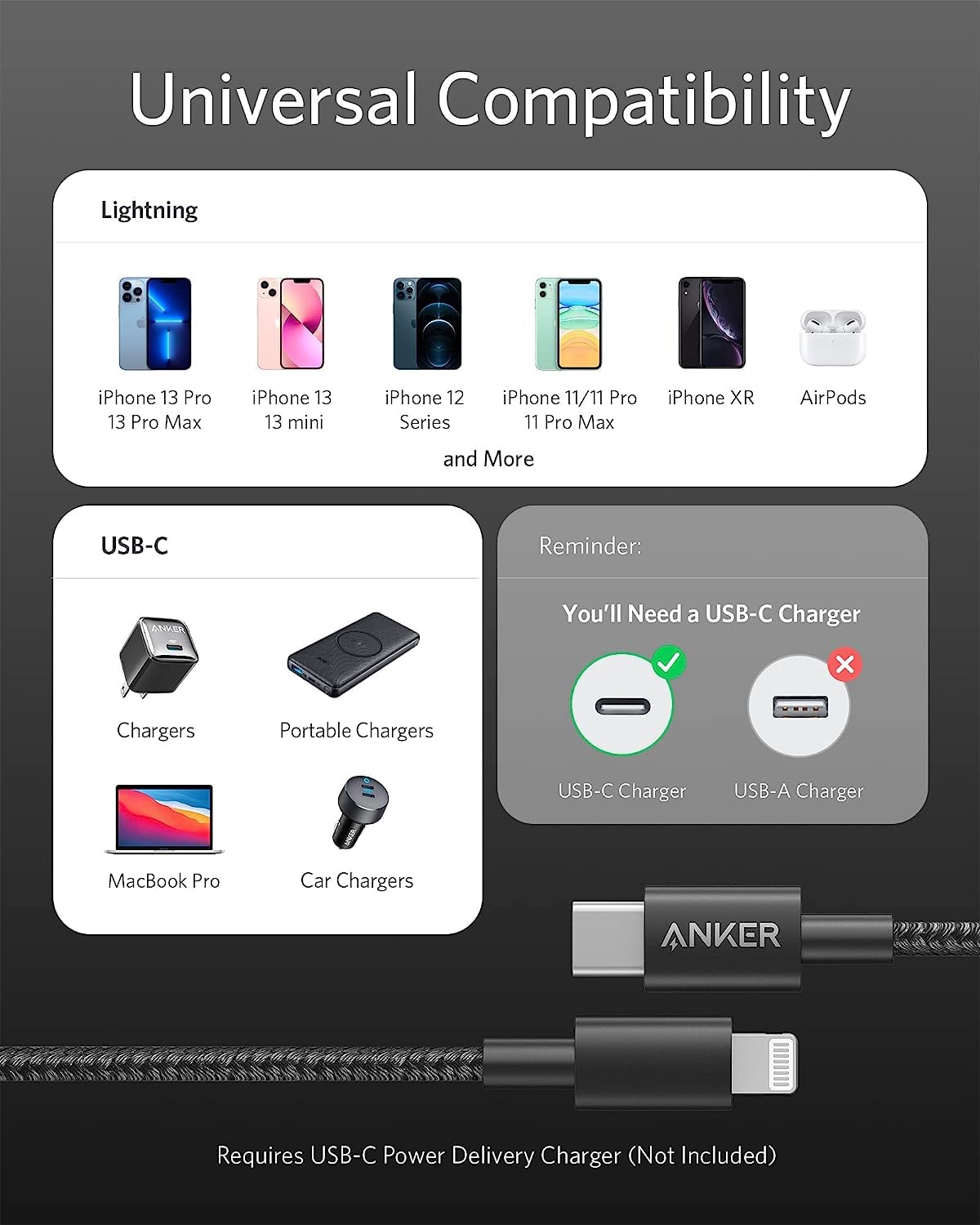 Anker MFi Certified Nylon USB C to Lightning Cable 6FT - Fast Charging & Durable for iPhone 14/13/12/11/X/8, iPad - Black (Perfect for Home, Office & Travel Charging)