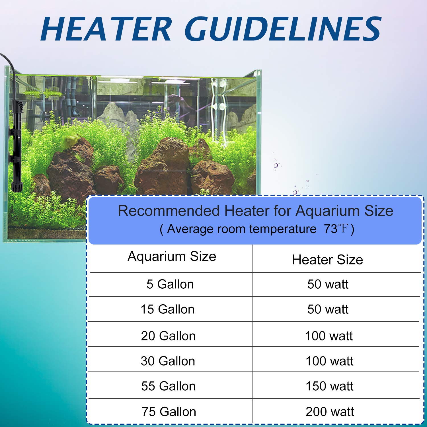 Water Rebirth HC100 Submersible Aquarium Heater 100W - Adjustable Fish Tank Heater for Freshwater & Marine Aquariums - Perfect for Tropical Fish Tanks, Turtle Tanks, and Aquatic Plants