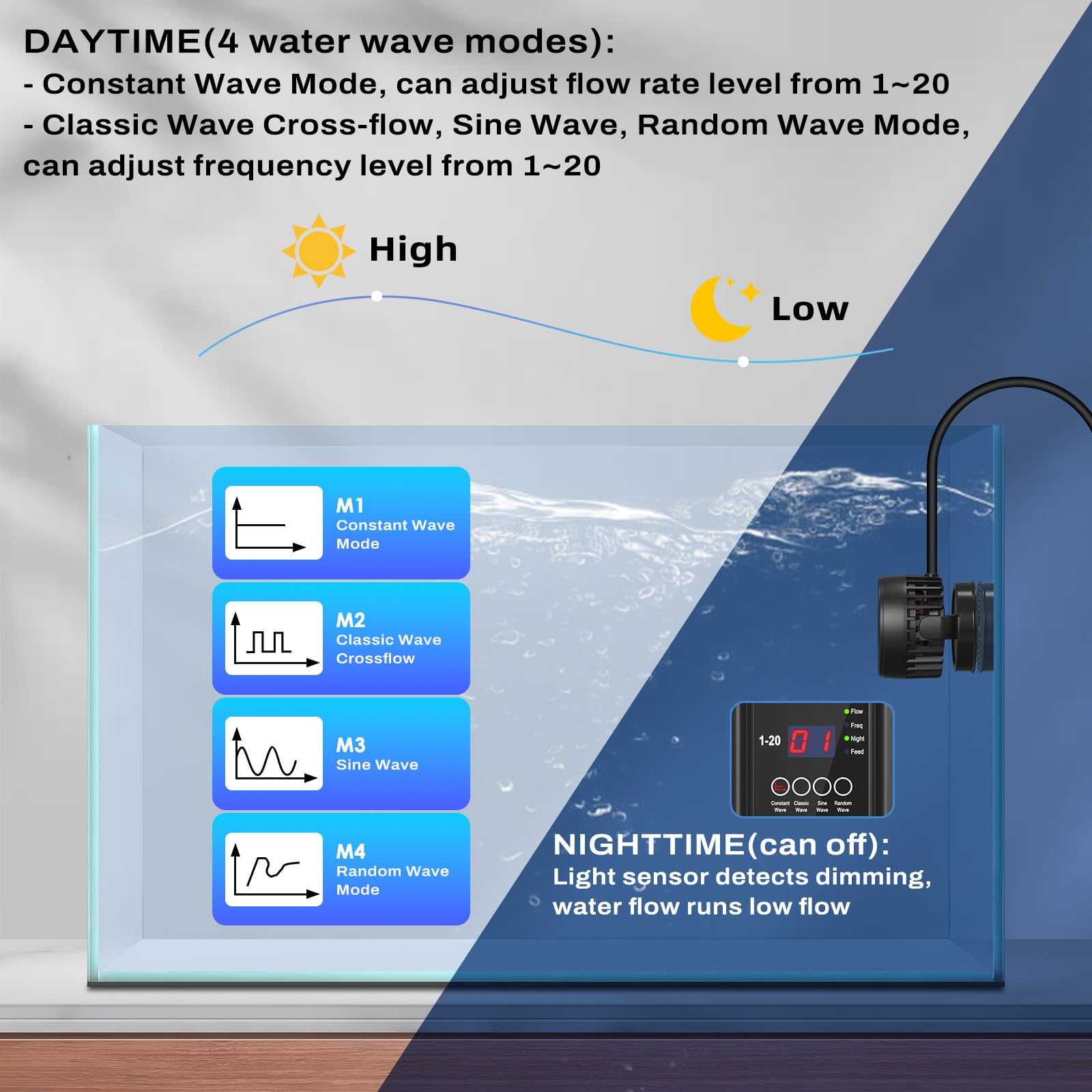Hygger DC Aquarium Wave Maker - Adjustable Flow, Quiet Pump for Fish Tank, 4 Modes for Feeding & Night Use