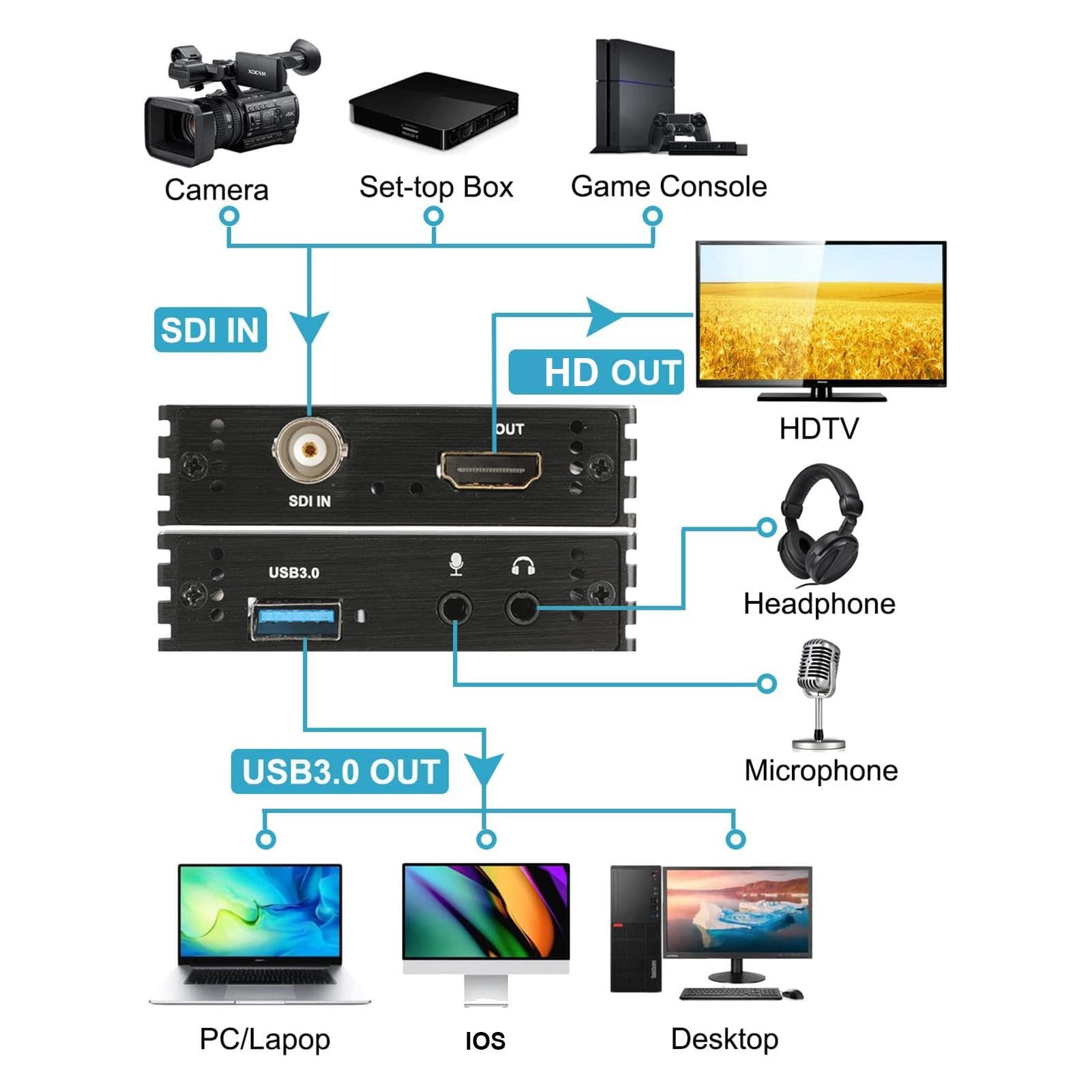 Neamou 1080P Game Capture Card for Live Streaming & Video Conference - Plug & Play