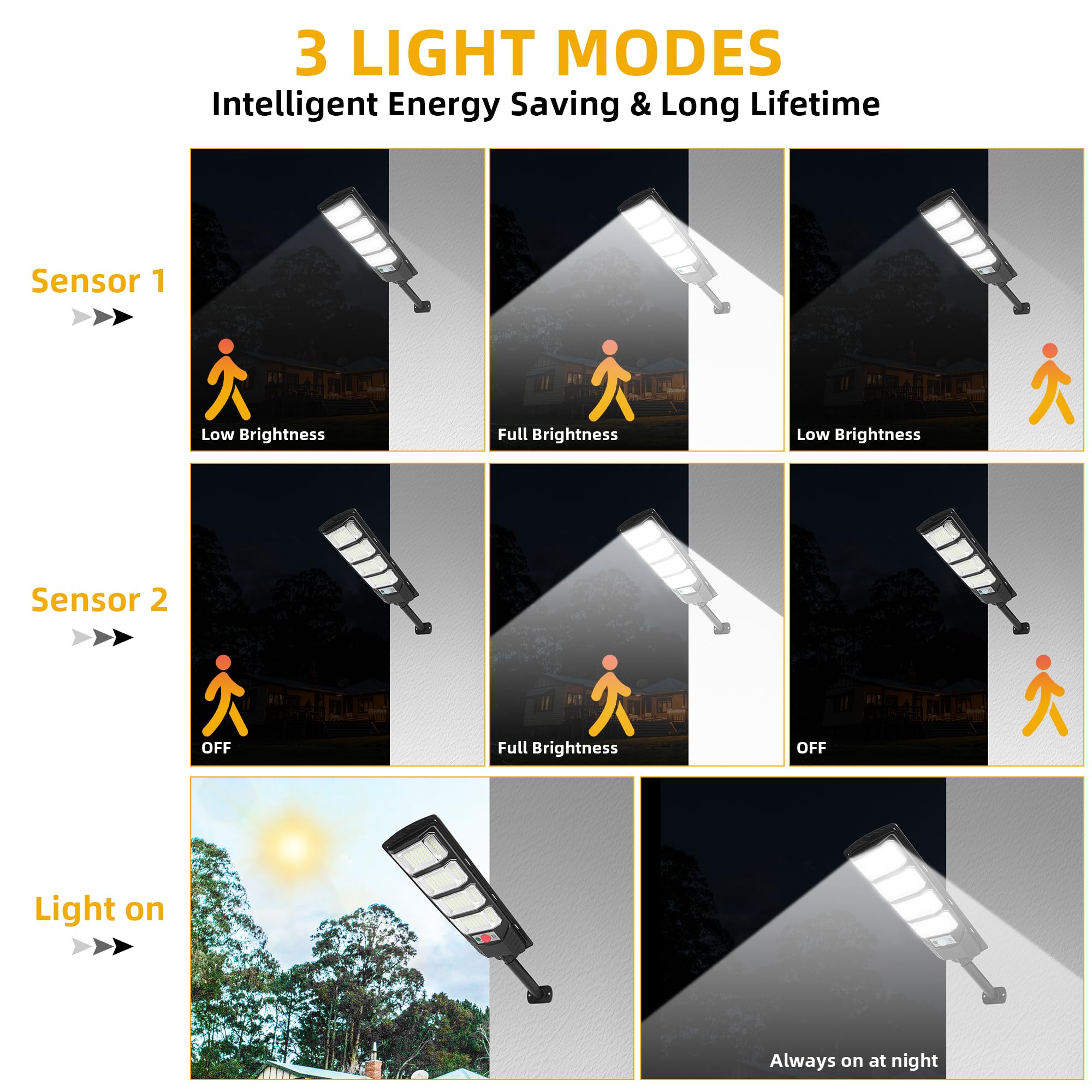 2 Pack Solar Street Lights Outdoor Waterproof IP66 - 8000K White LED Dusk to Dawn Motion Sensor Solar Security Lights with Remote Control for Parking Lot, Garage, Yard, Garden, Pathway | Solar Powered Outdoor Lighting for Home & Commercial Use