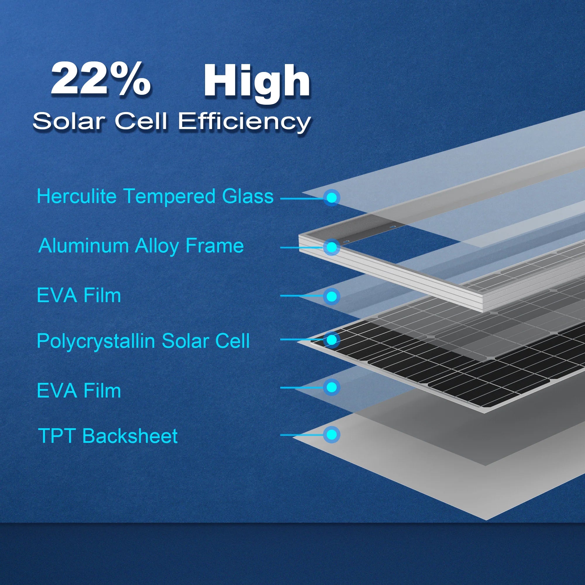 ACOPOWER 100W Monocrystalline Solar Panel for RV, Boat, Camping - High Efficiency Portable Solar Charger for Off-Grid Power