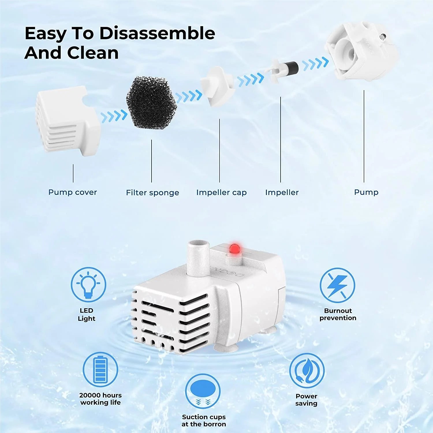 Dogness D08 Smart Sensor Fountain 2.2L - Automatic Pet Water Dispenser with Motion Detection for Cats & Dogs - Perfect for Home, Office, or Travel Use