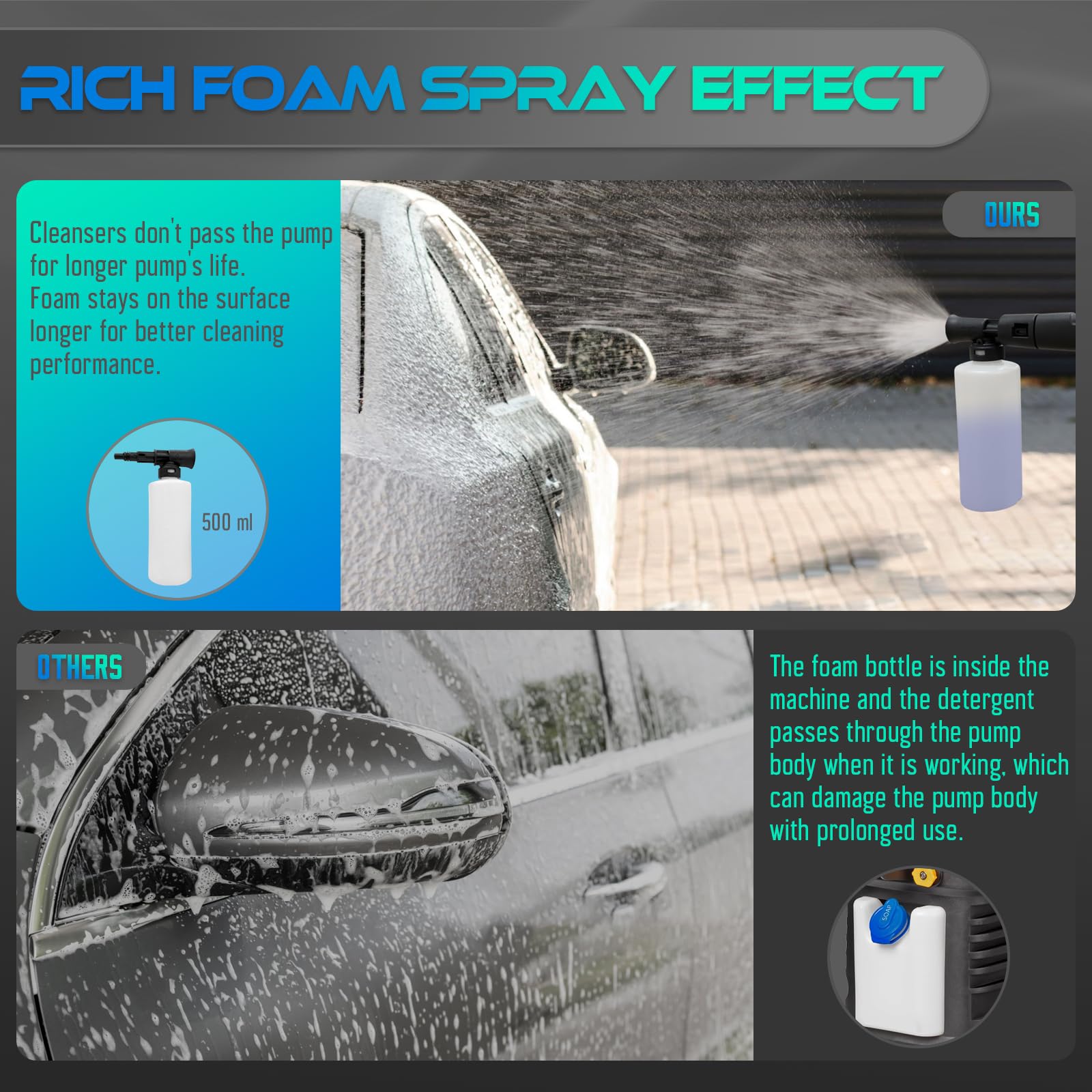 **5000PSI Electric Pressure Washer with 3.1GPM Flow, 4 Nozzle Tips, 20FT Hose & Foam Cannon – Ideal for Cleaning Patios, Cars, Driveways, and Gardens**